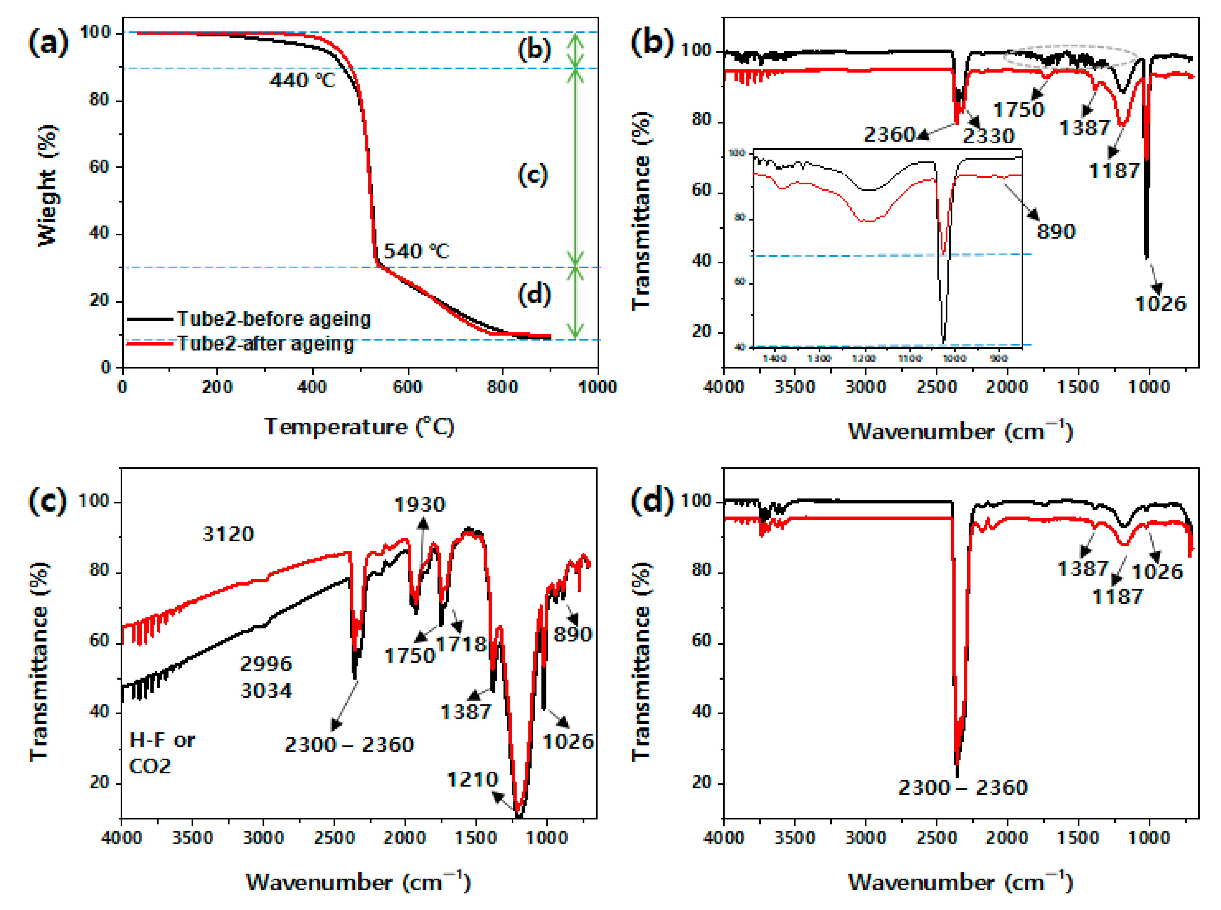 Polymers 14 02047 g001 550