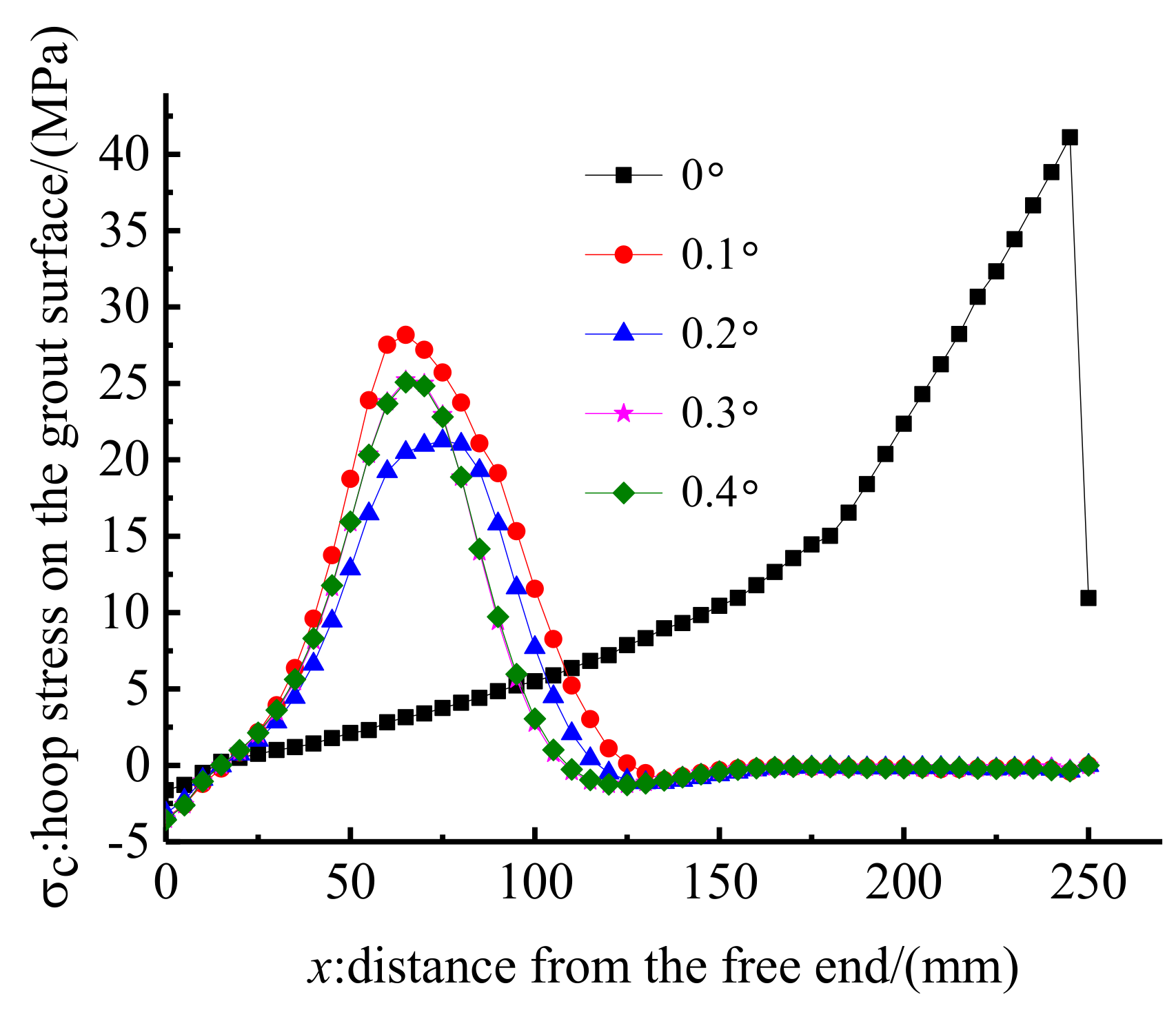 Polymers 14 02048 g016