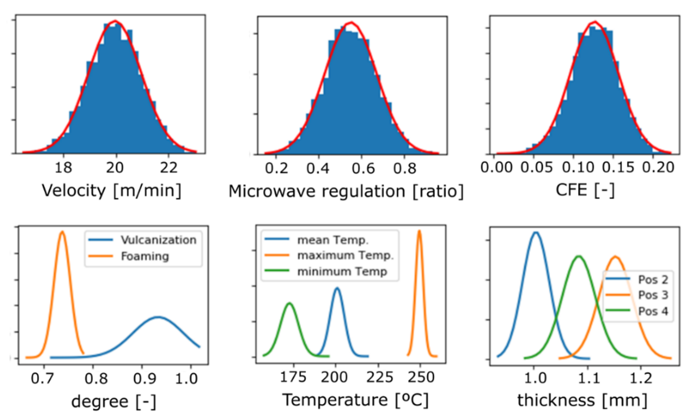 Polymers 14 02049 g008 550
