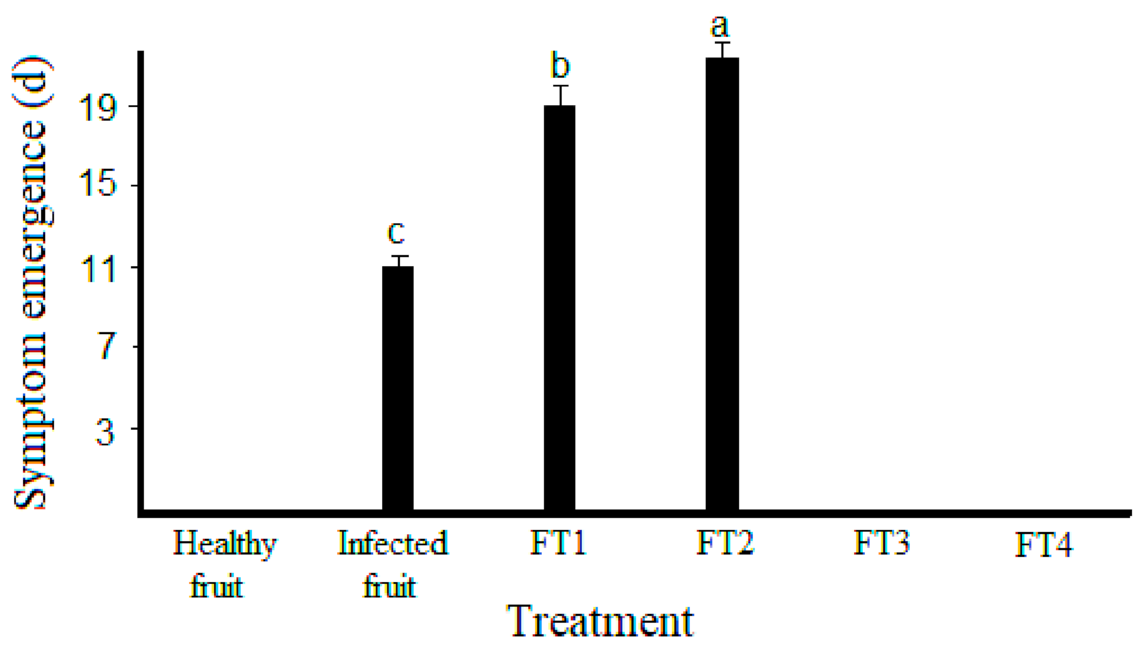 Polymers 14 02050 g003 550