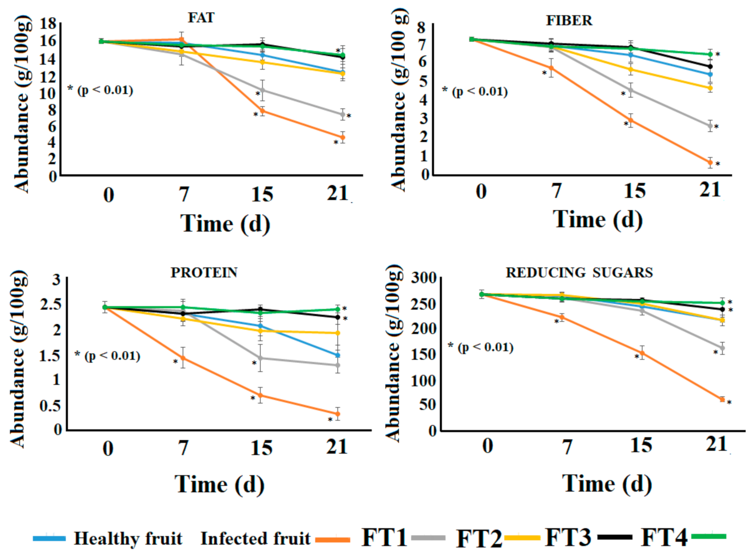 Polymers 14 02050 g005 550
