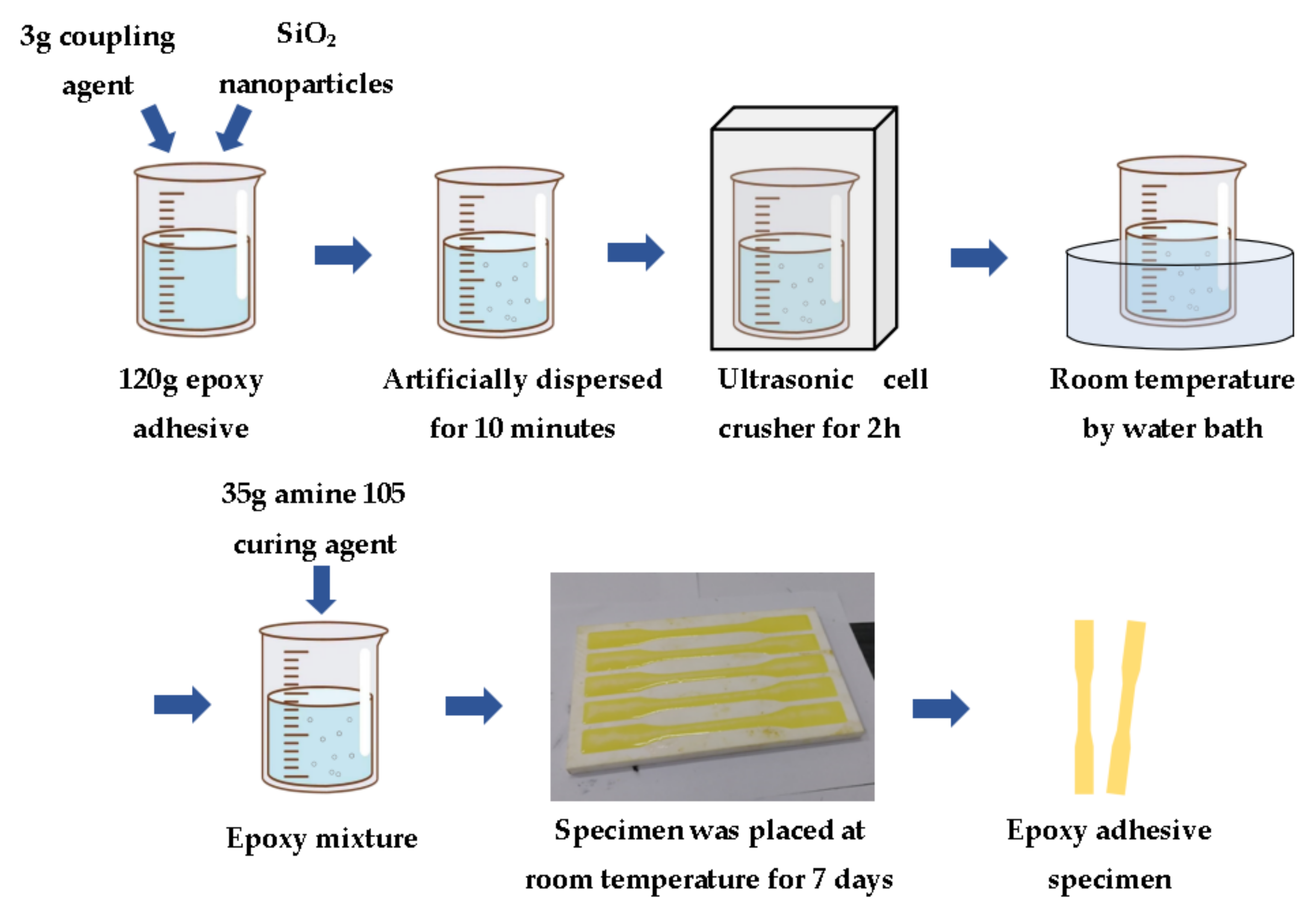 Polymers Free FullText Enhancement of Mechanical and Bond