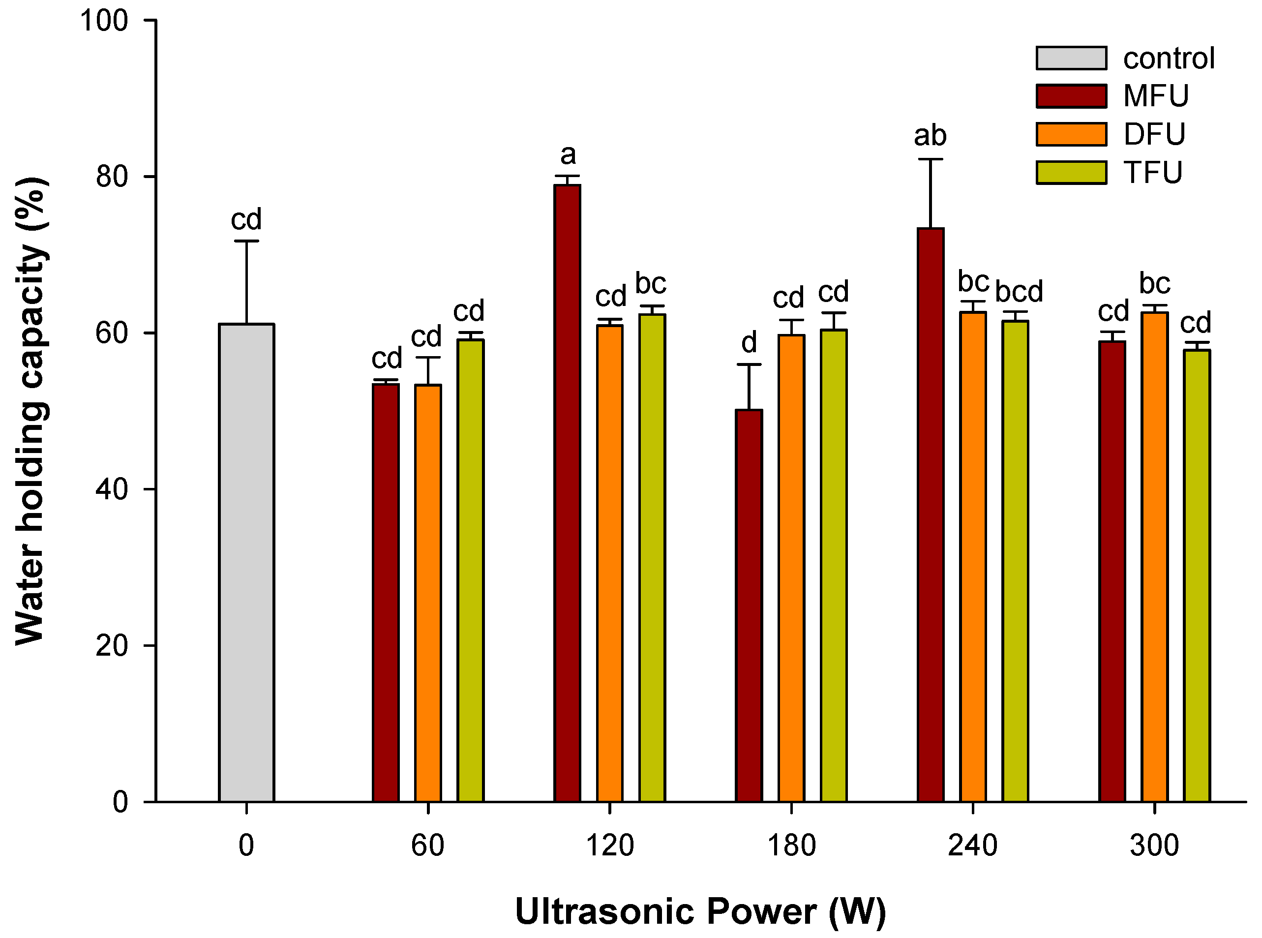 Polymers 14 02054 g003
