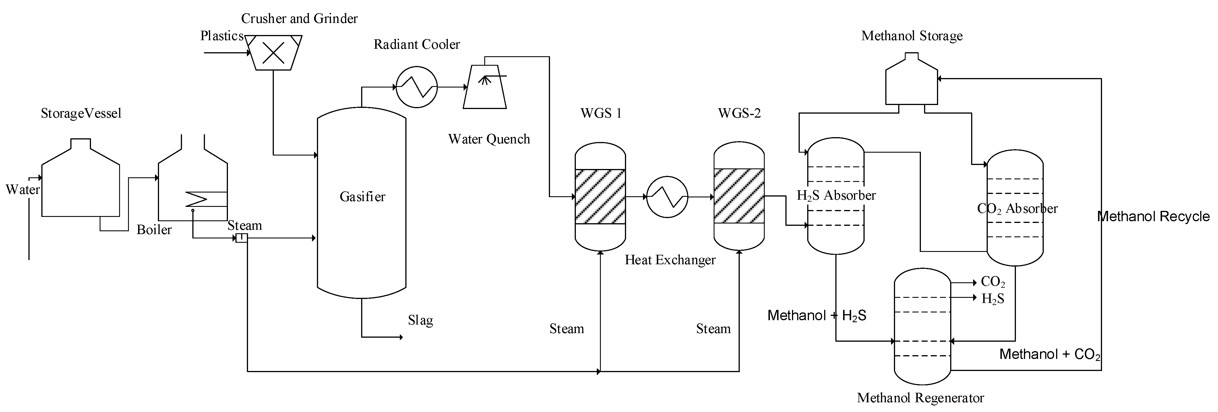 Polymers 14 02056 g001 550