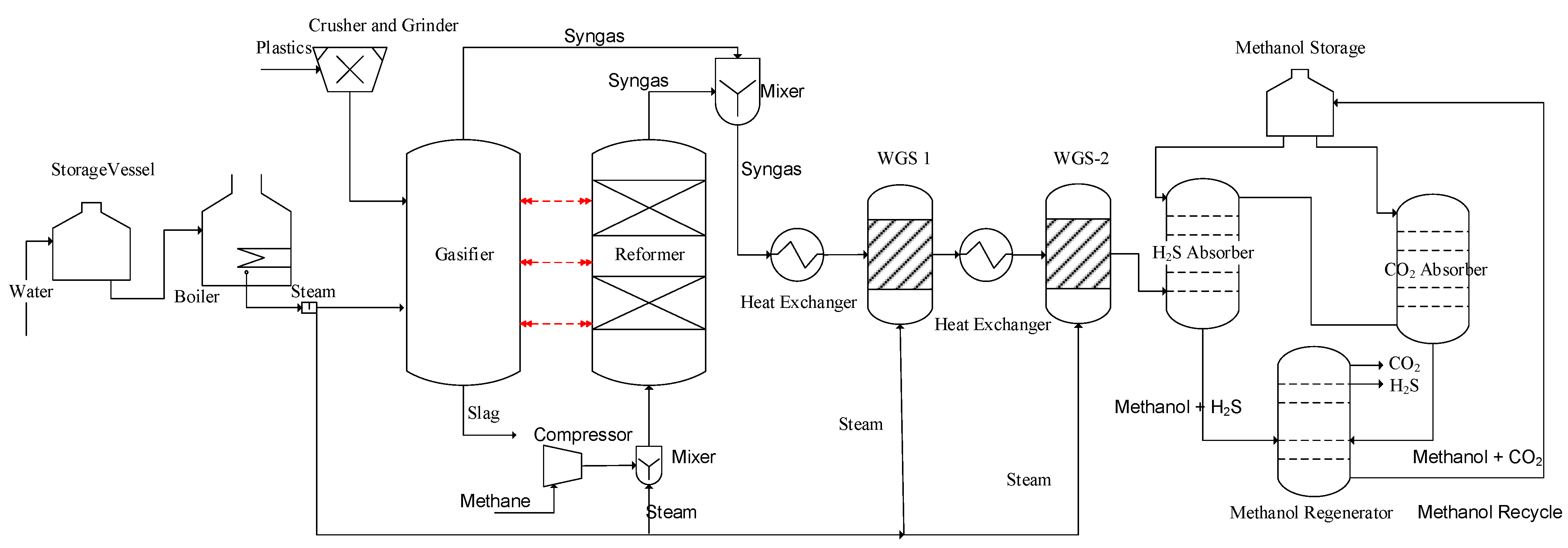 Polymers 14 02056 g002 550