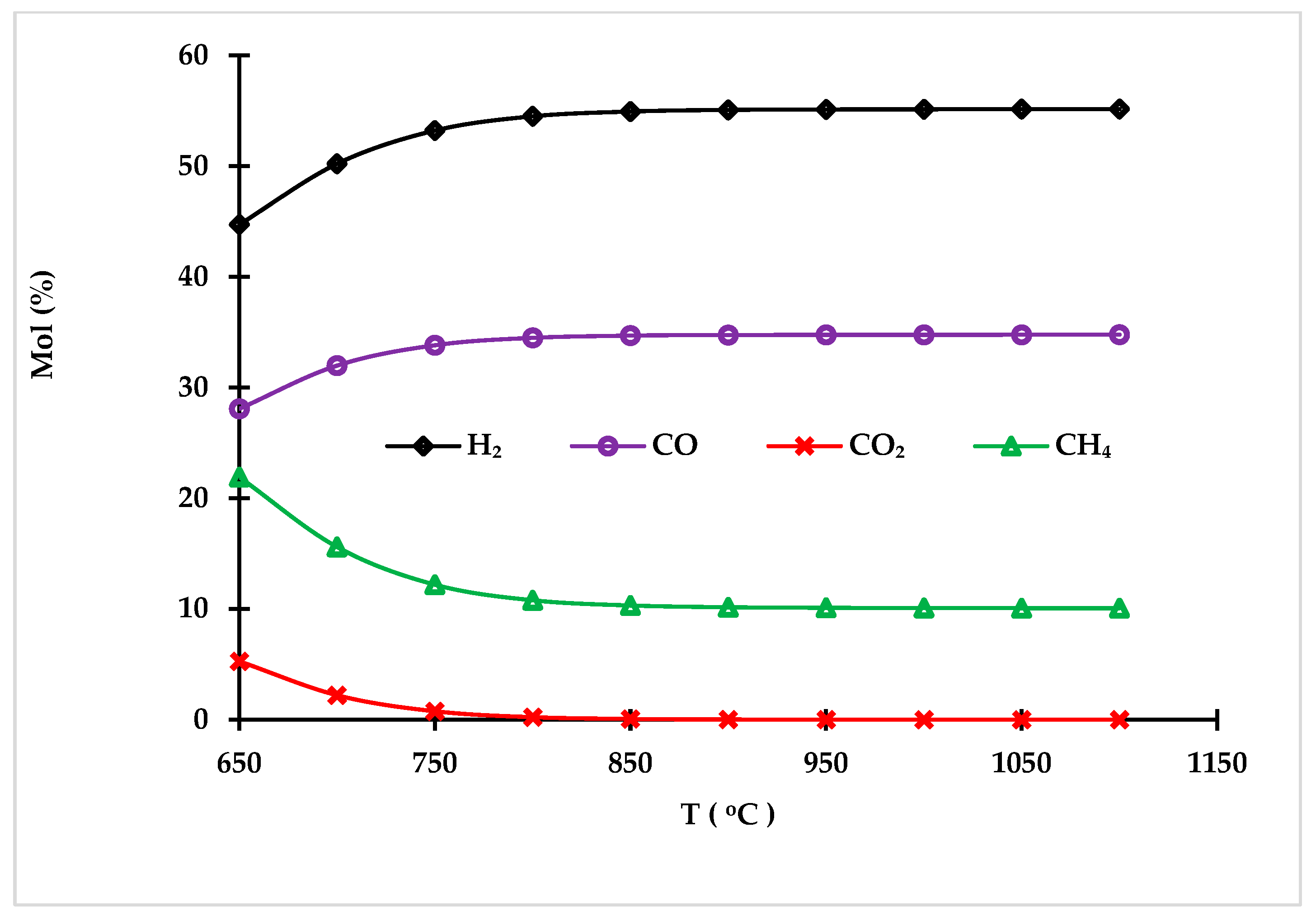 Polymers 14 02056 g006 550