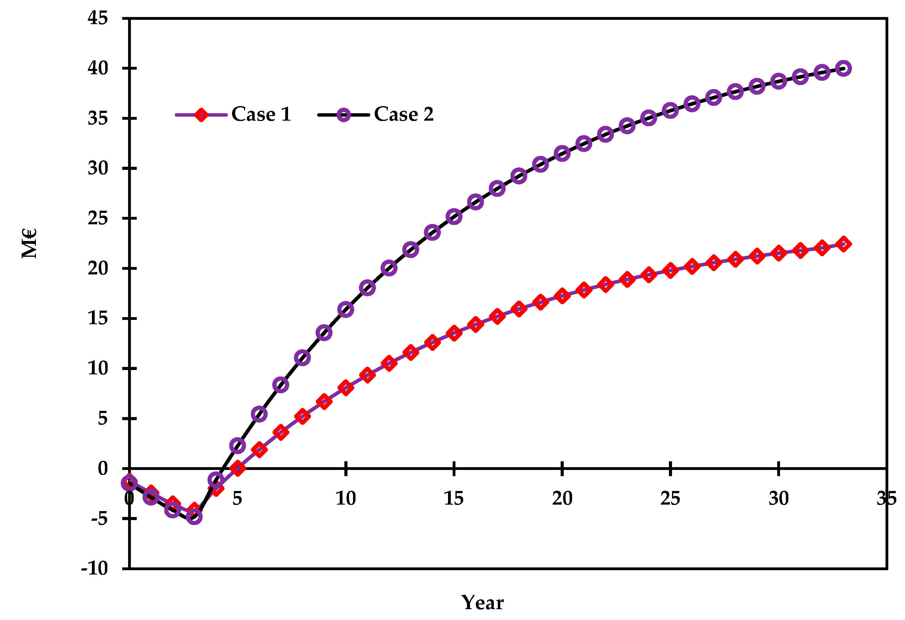Polymers 14 02056 g007 550