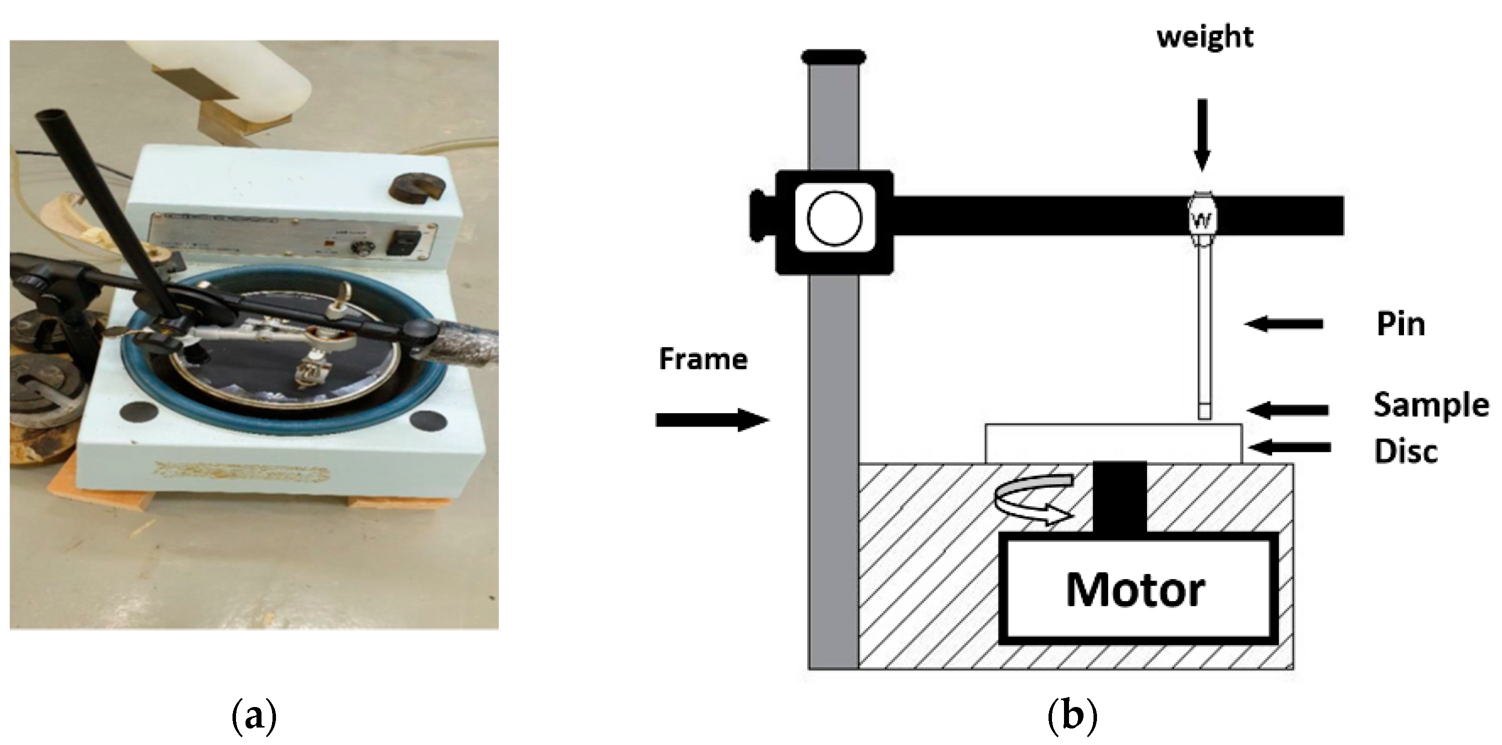 Polymers 14 02057 g002 550