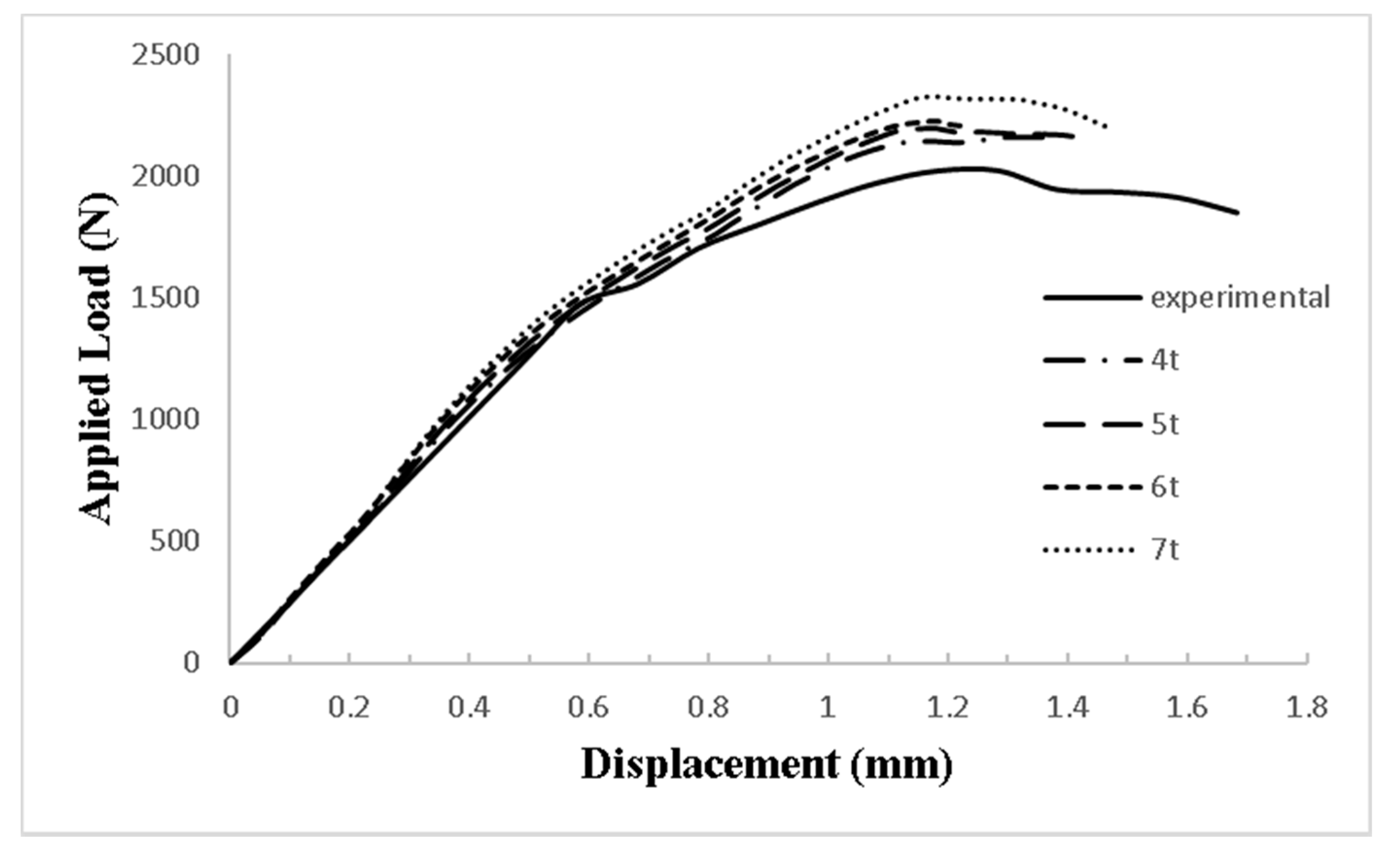 Polymers 14 02057 g006 550