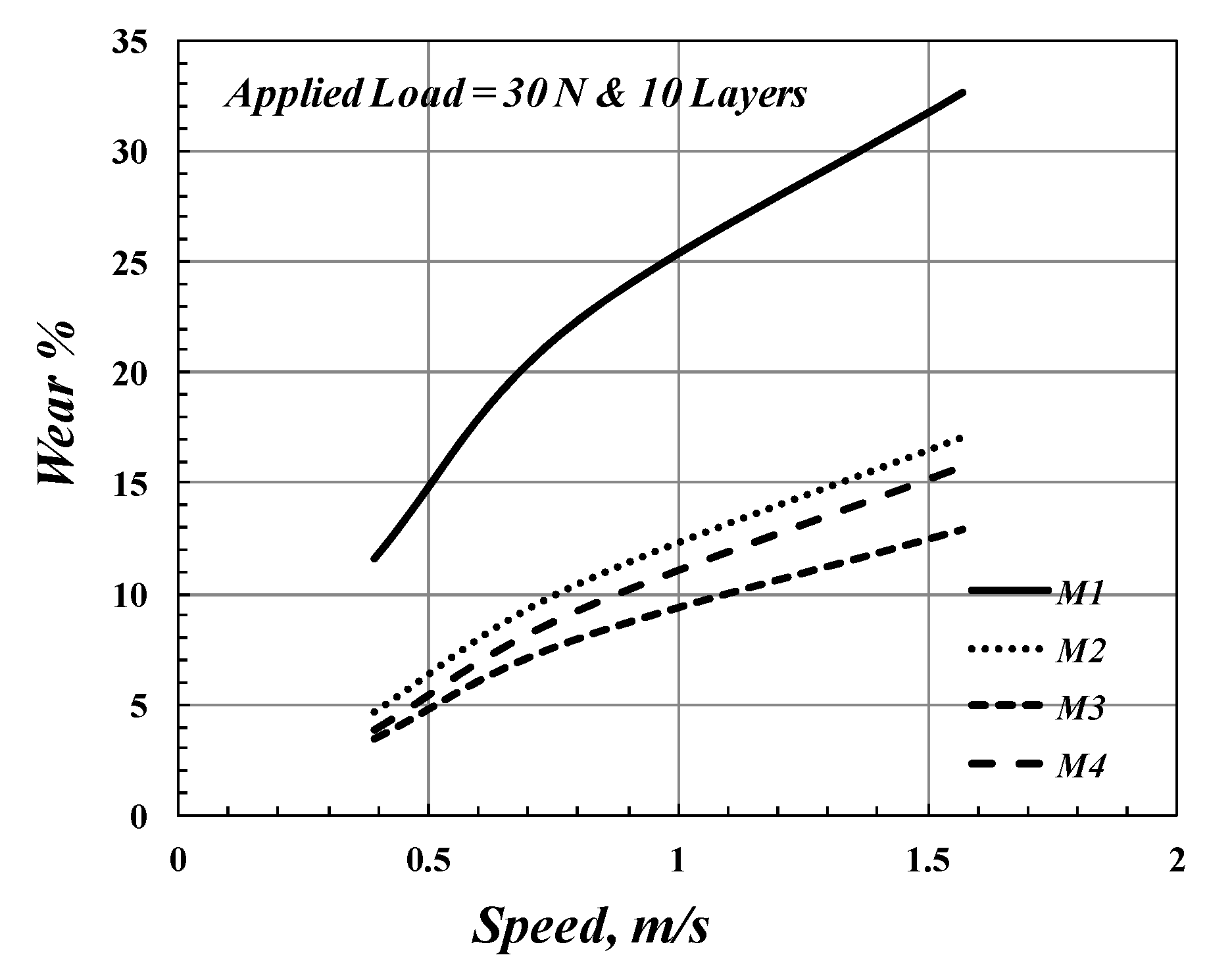 Polymers 14 02057 g007 550