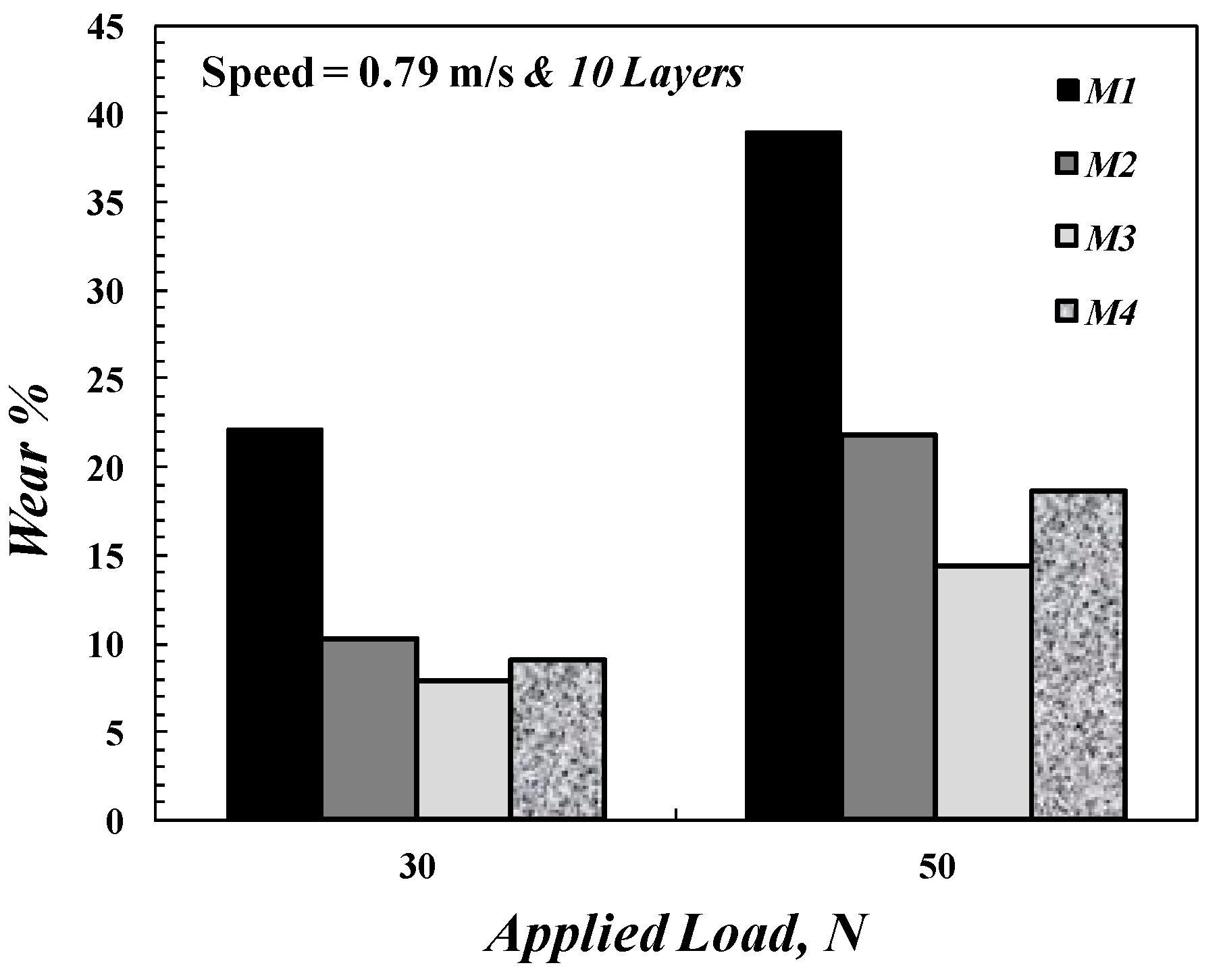 Polymers 14 02057 g009 550