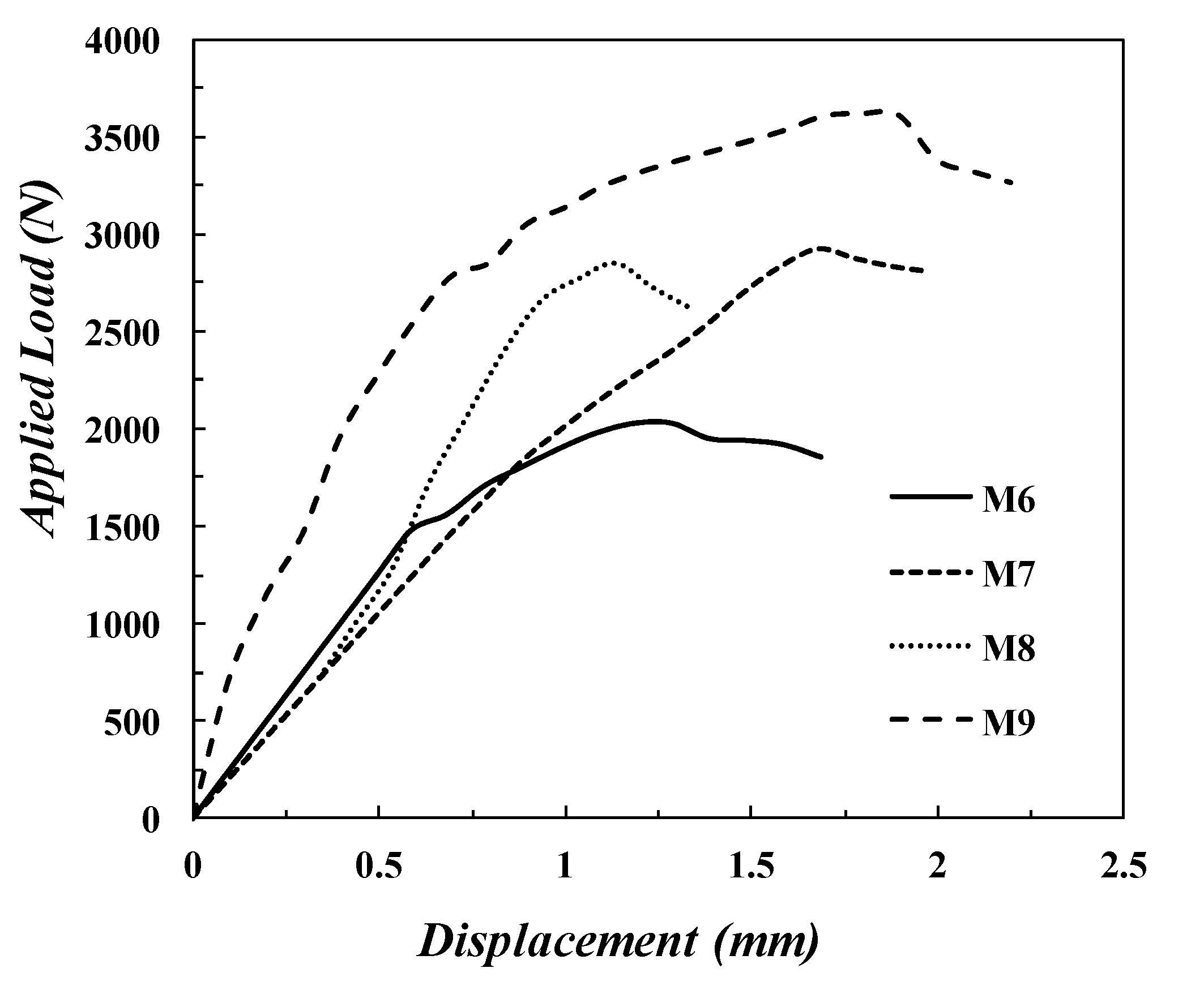 Polymers 14 02057 g014 550