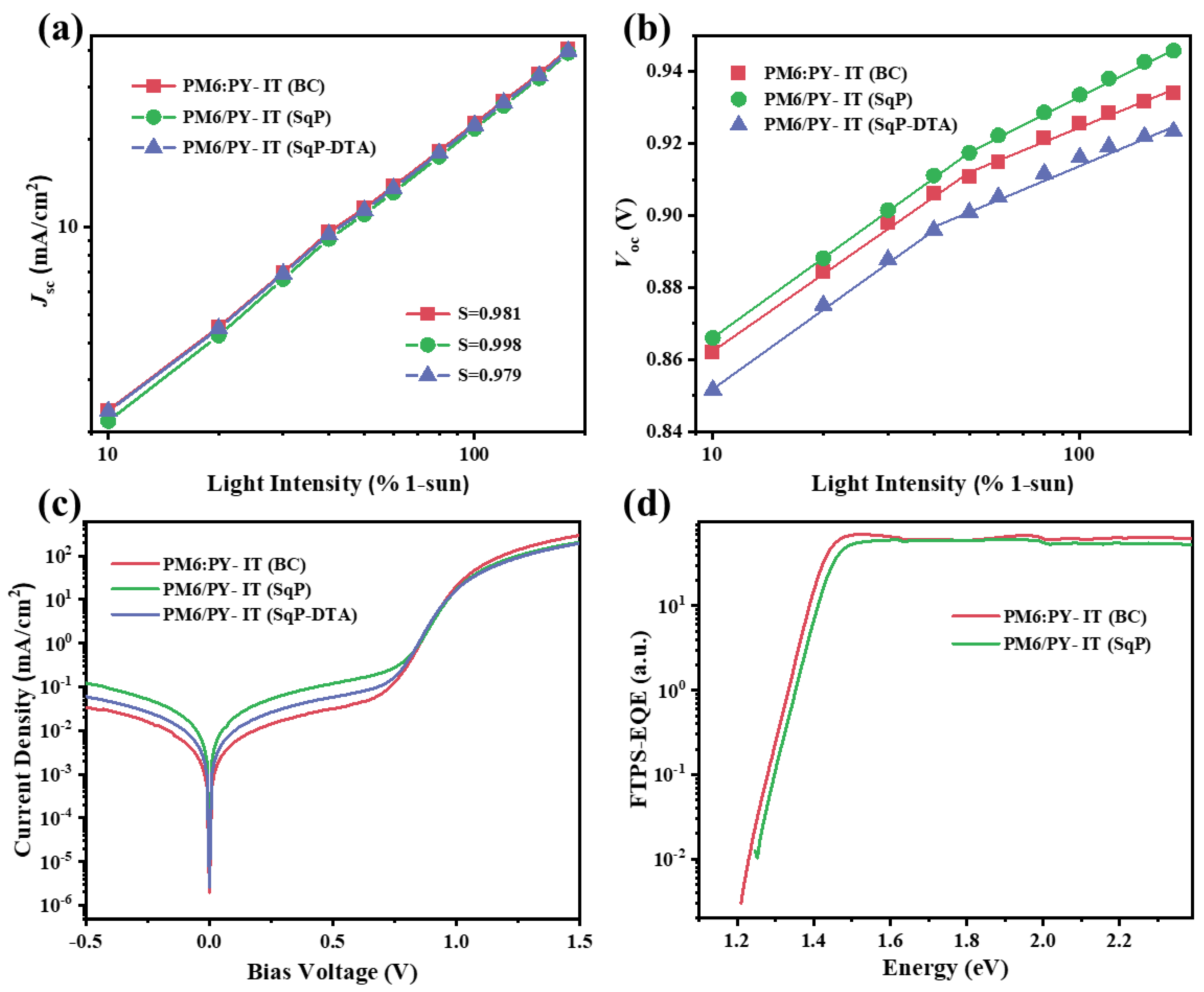 Polymers 14 02058 g003