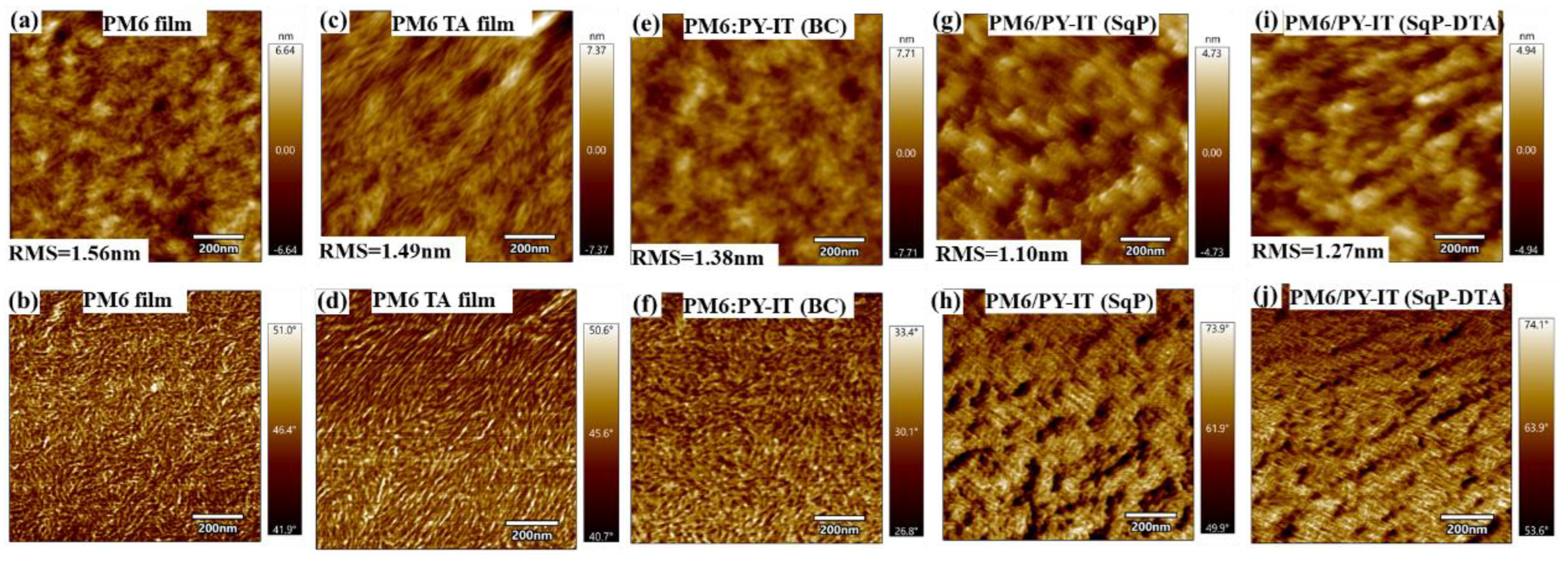 Polymers 14 02058 g006