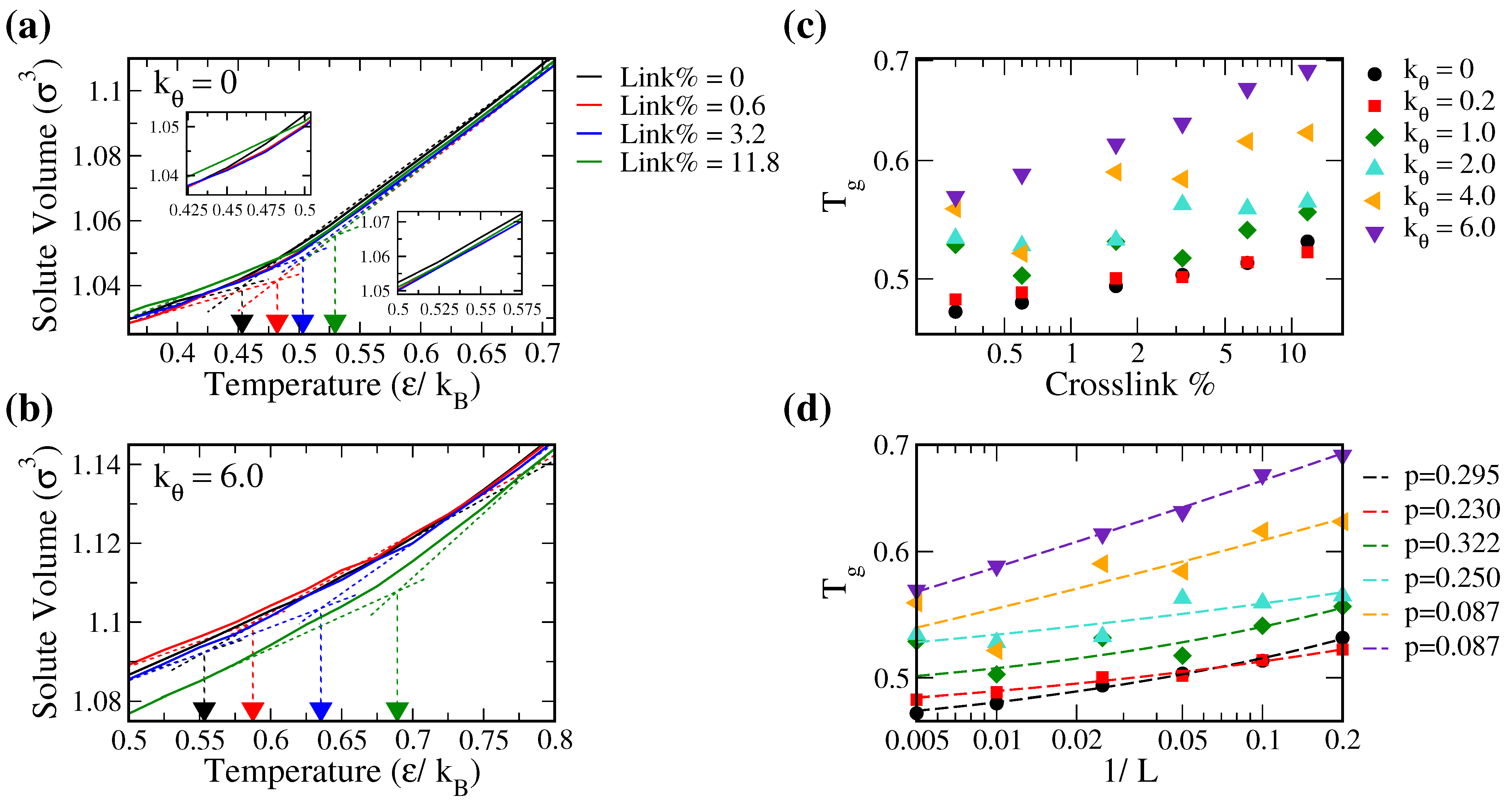 Polymers 14 02061 g003 550