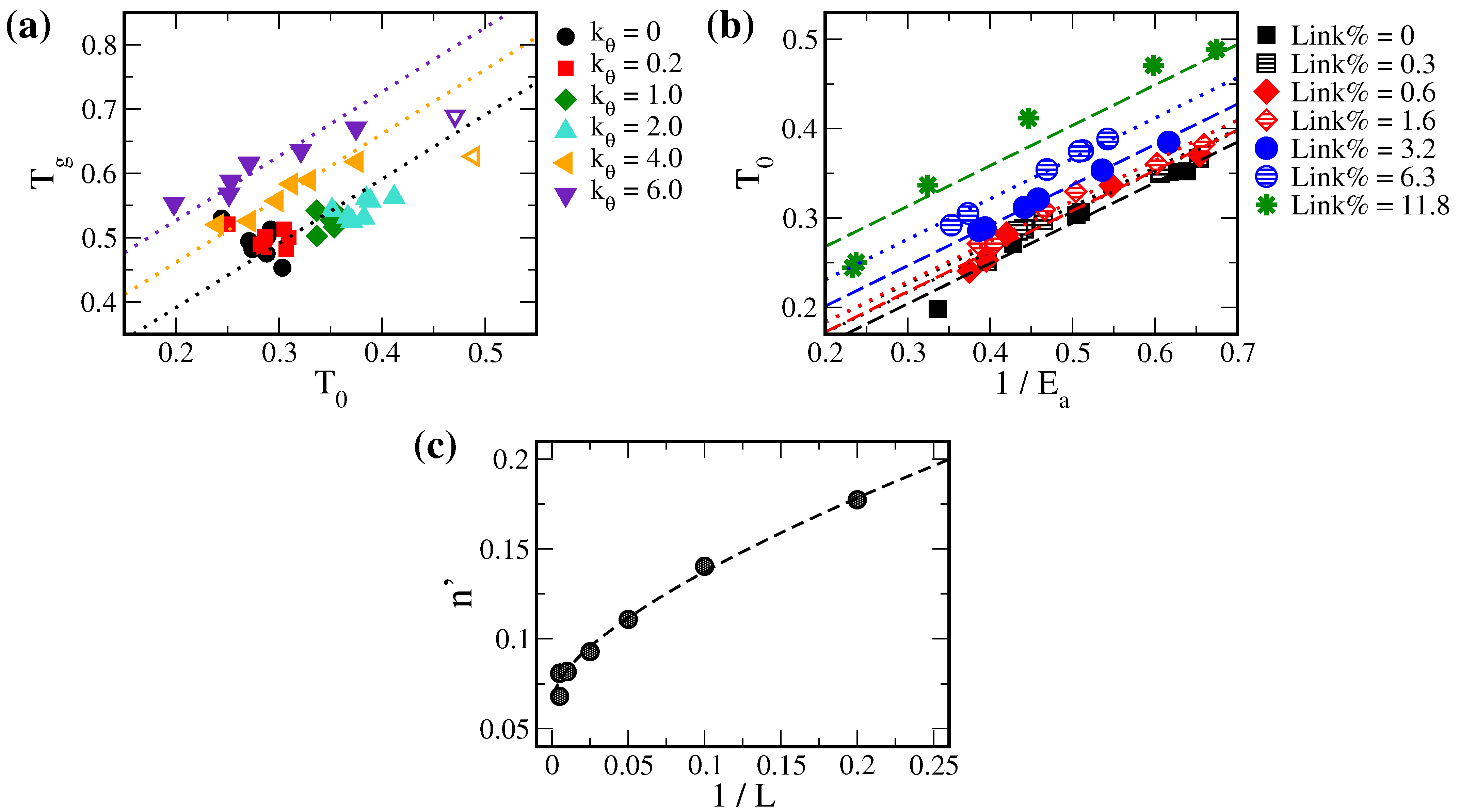 Polymers 14 02061 g006 550