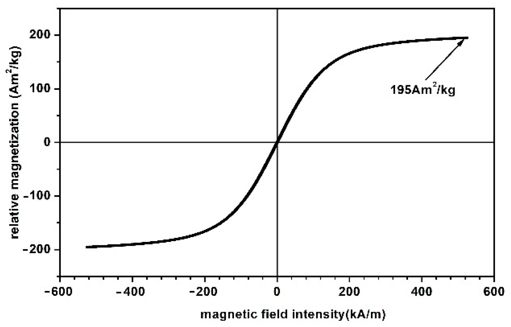 Polymers 14 02062 g002