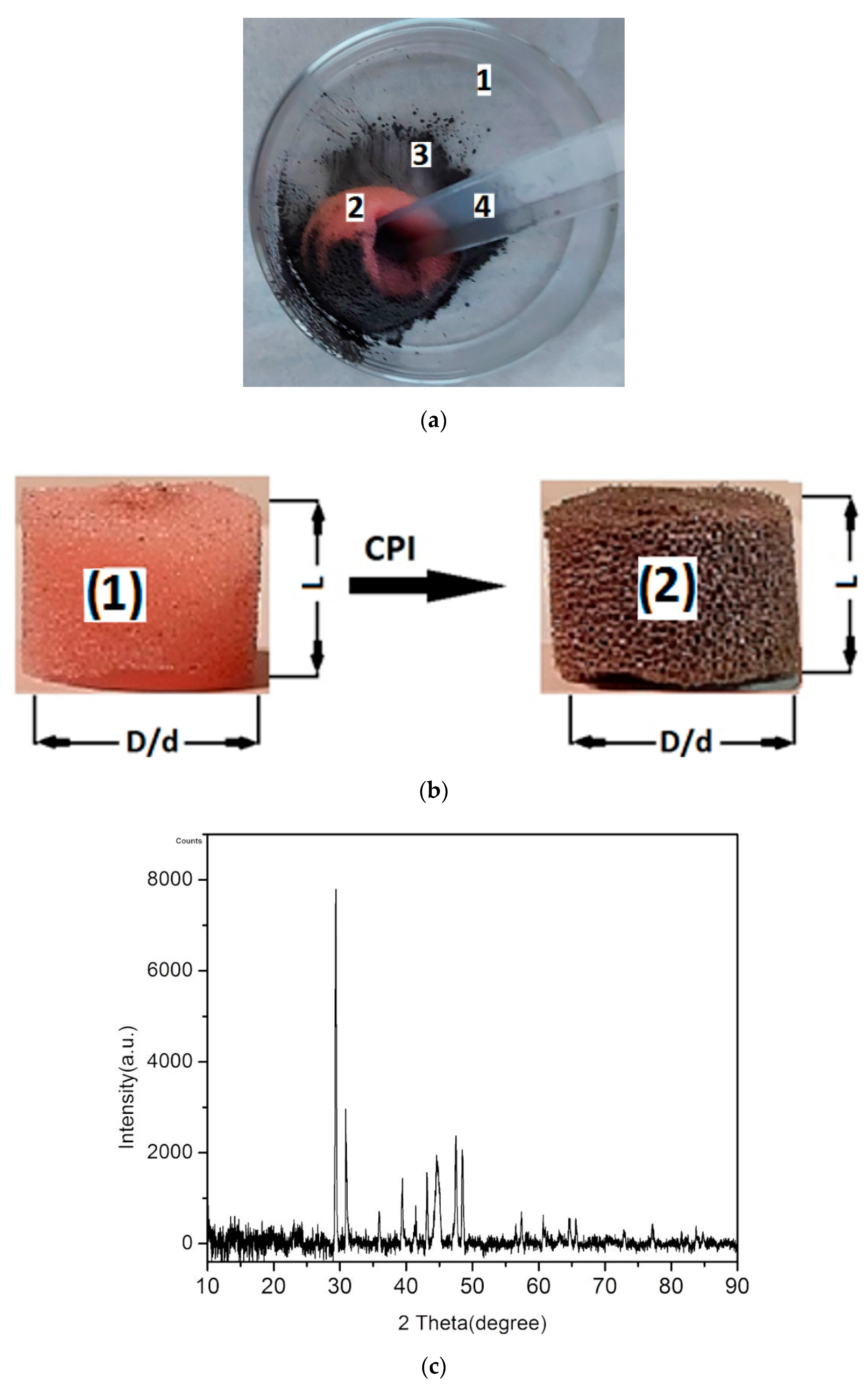 Polymers 14 02062 g003