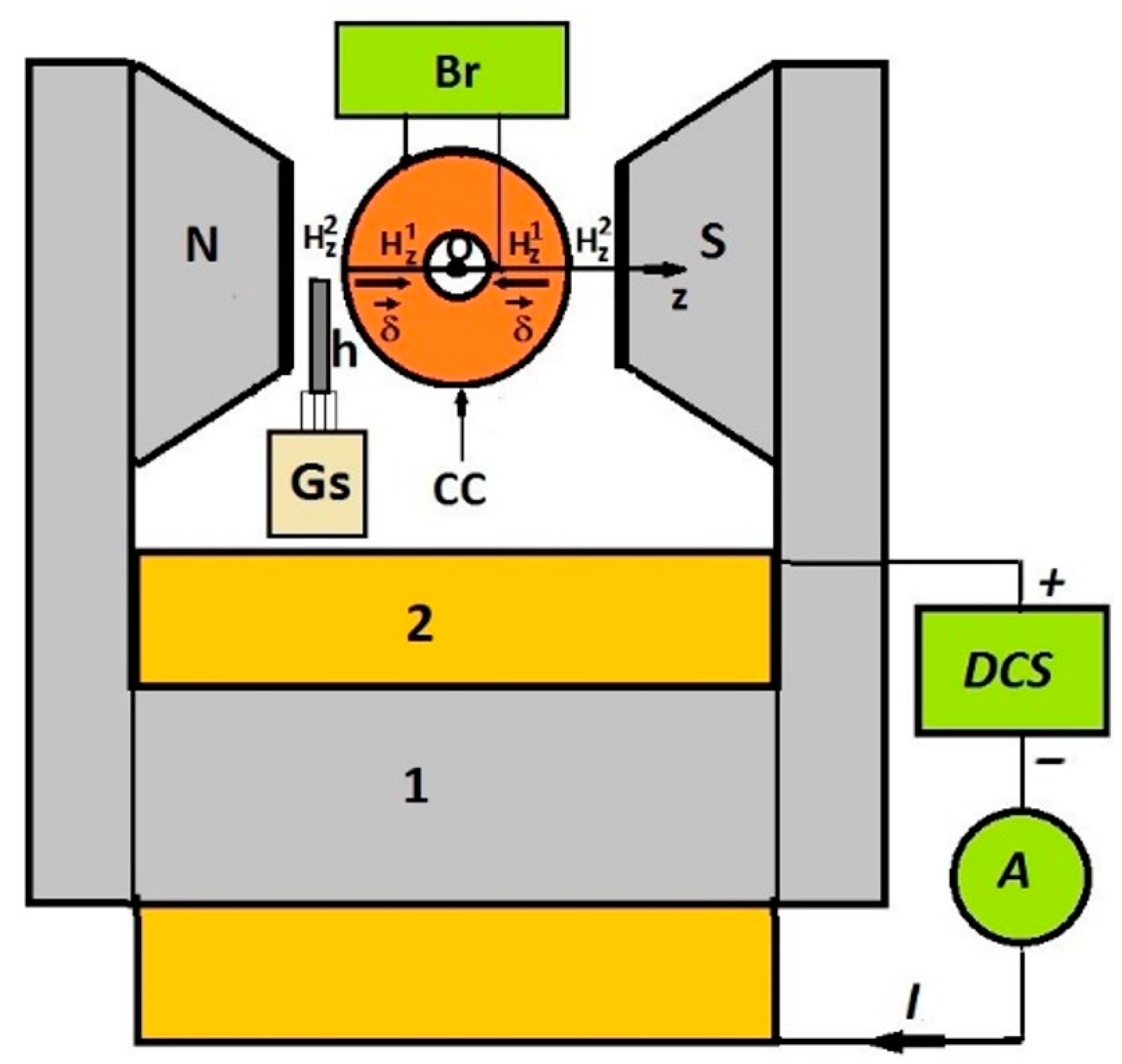 Polymers 14 02062 g006