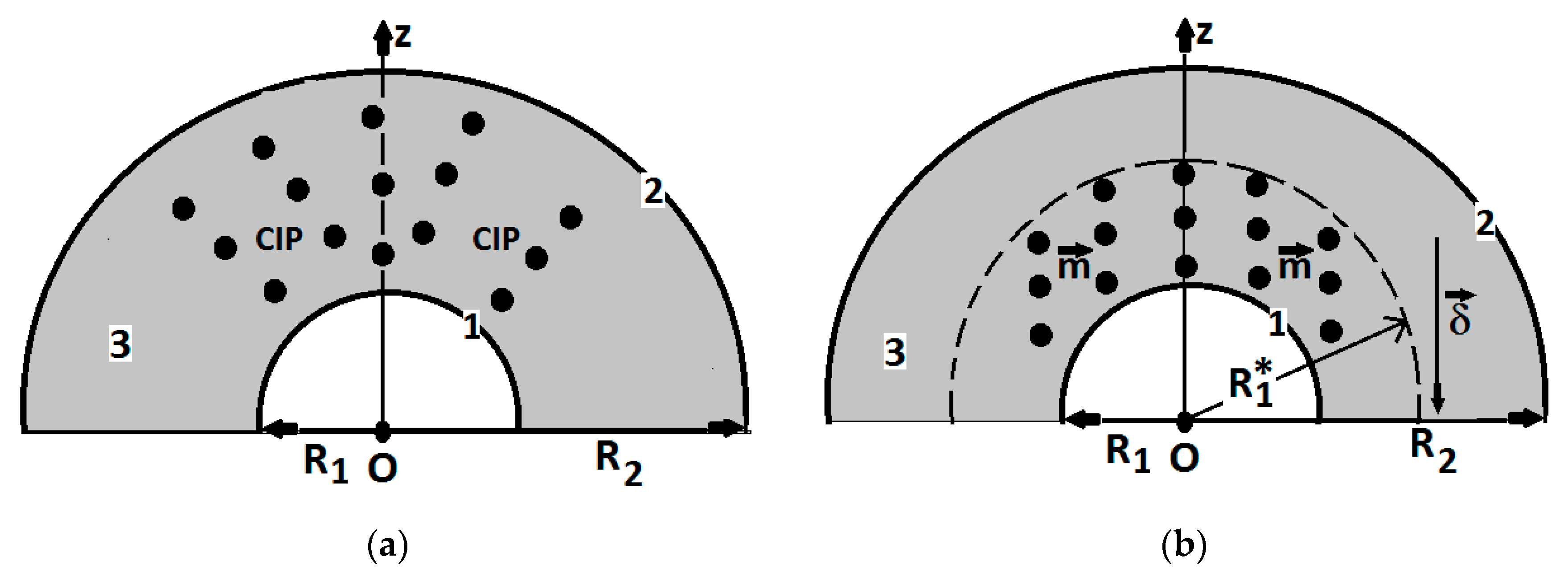 Polymers 14 02062 g013