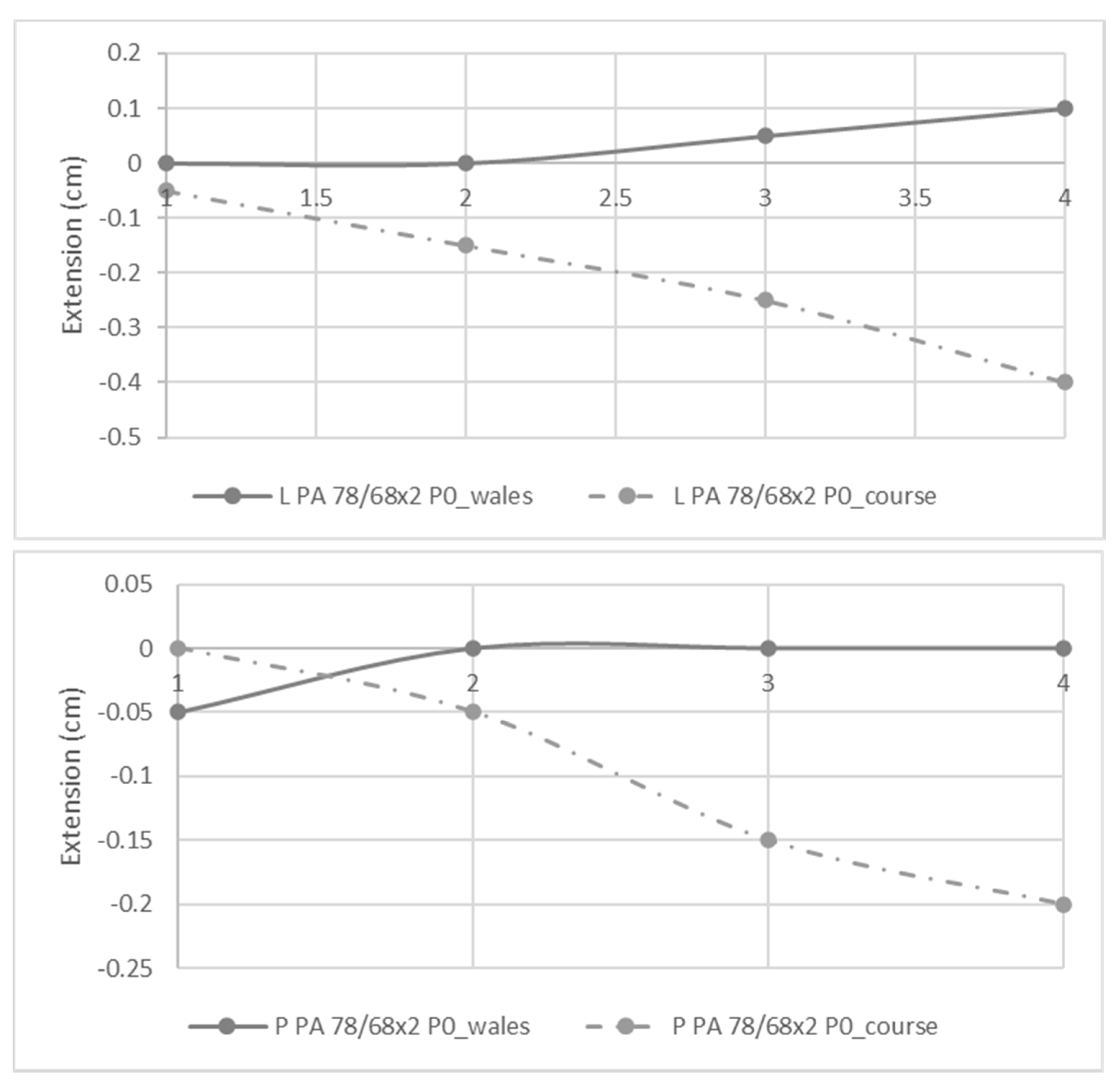 Polymers 14 02065 g002 550
