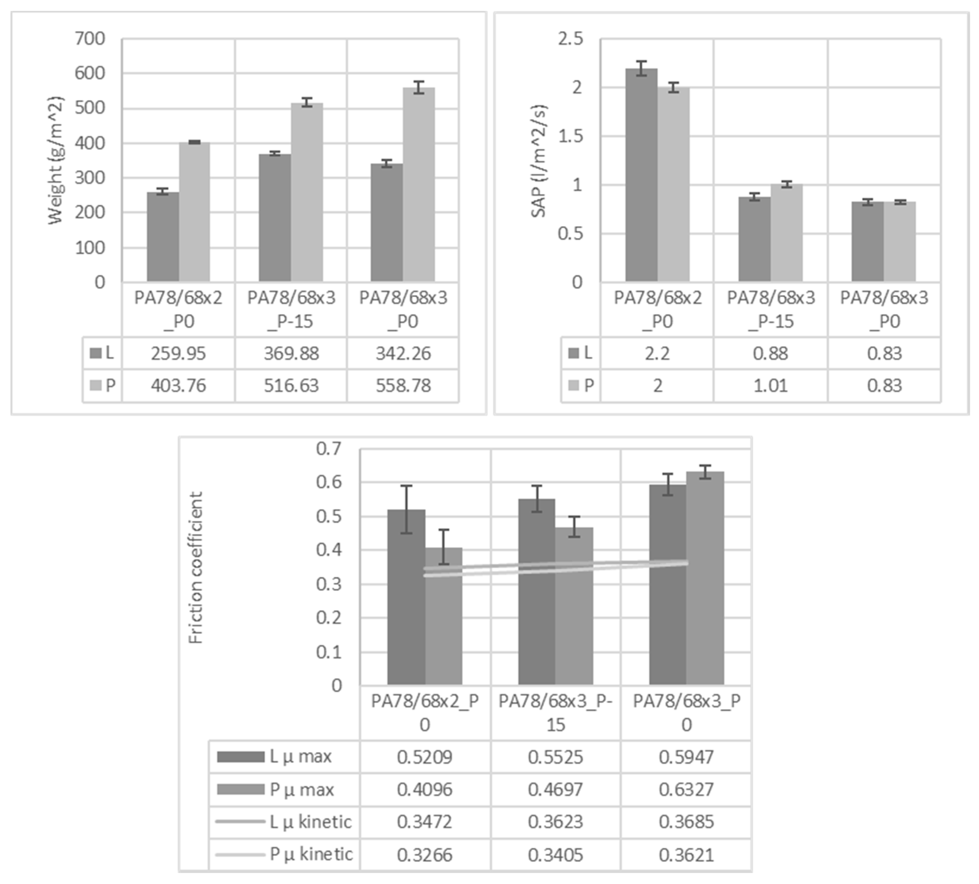 Polymers 14 02065 g003 550