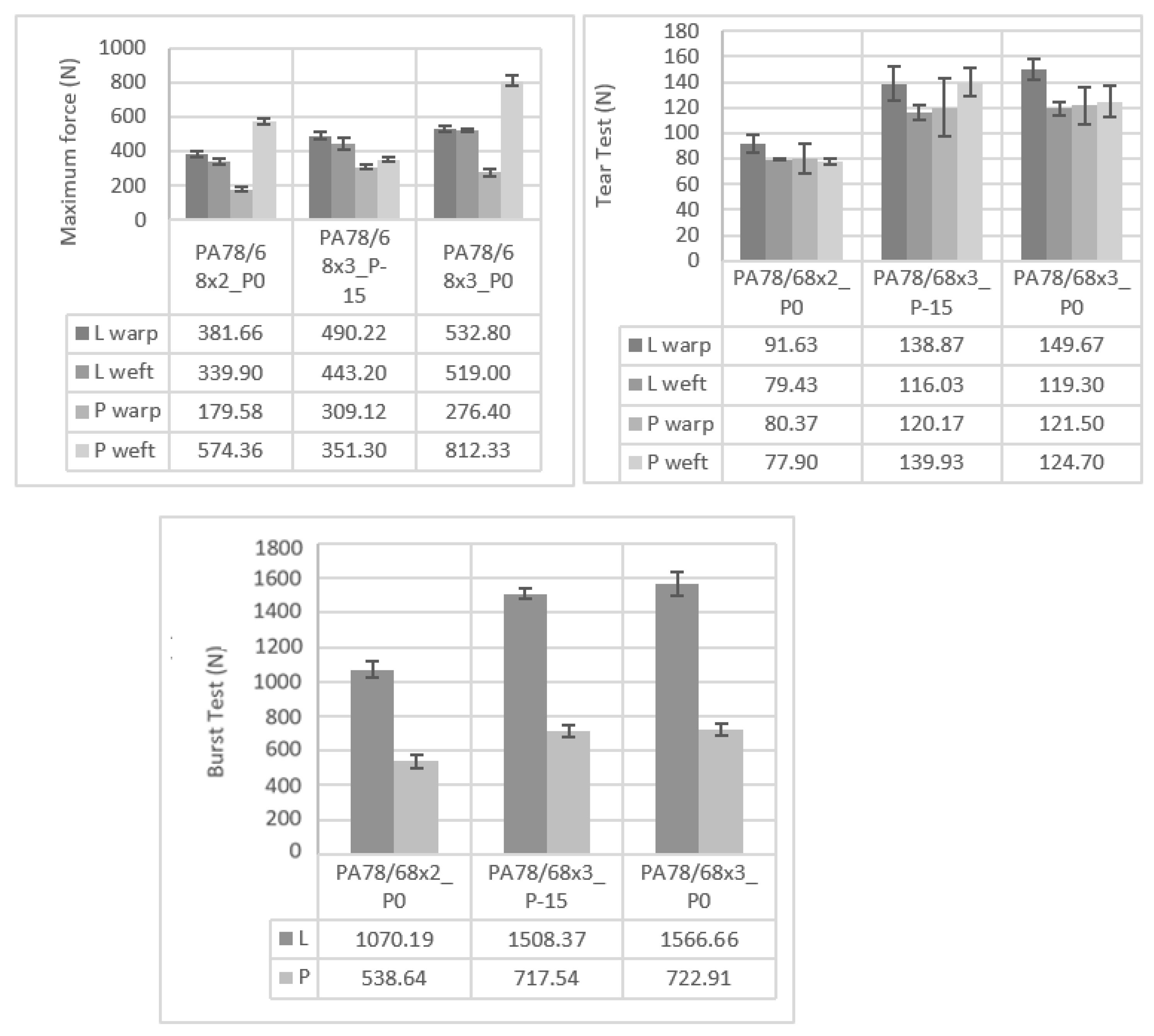 Polymers 14 02065 g004 550
