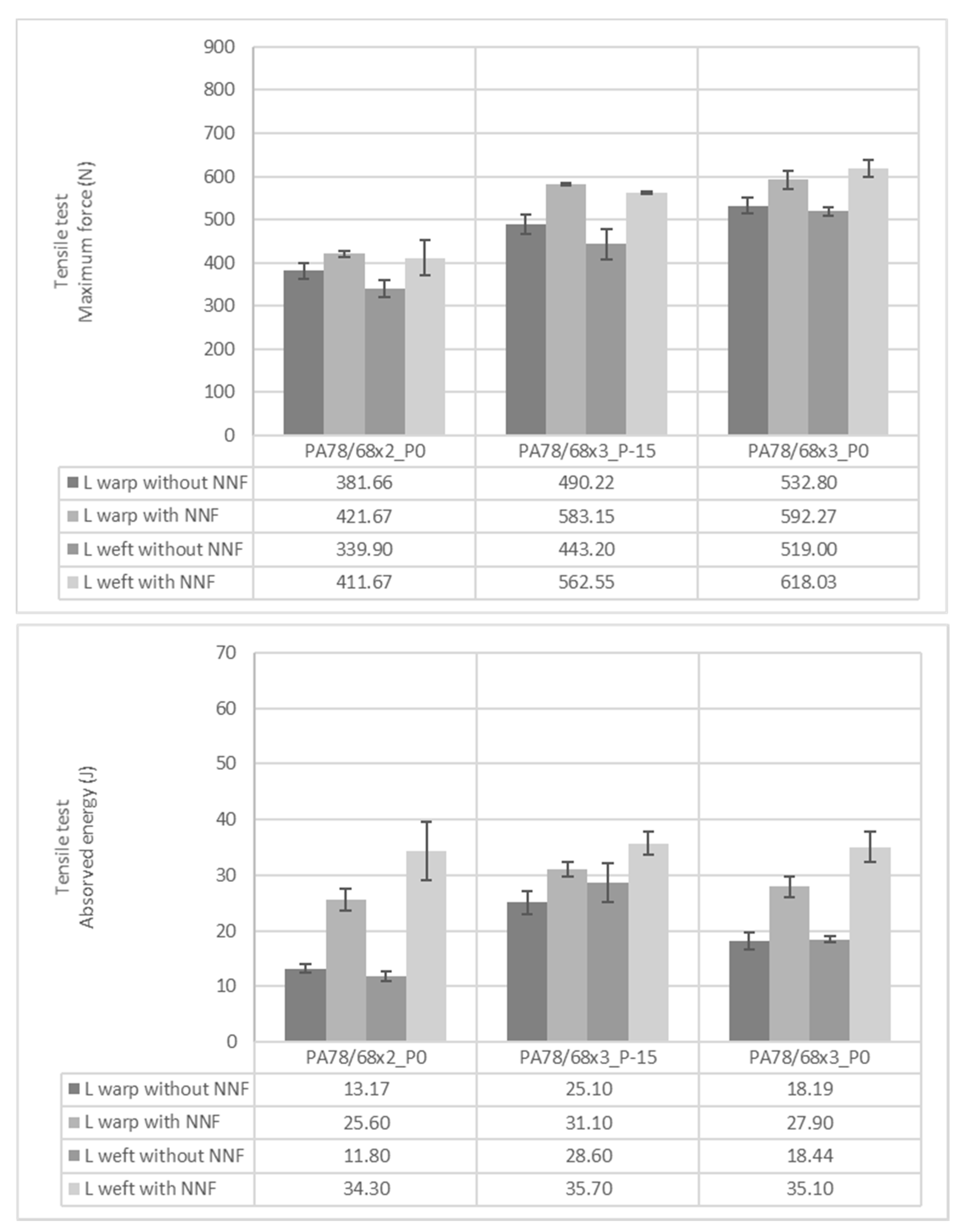 Polymers 14 02065 g006 550