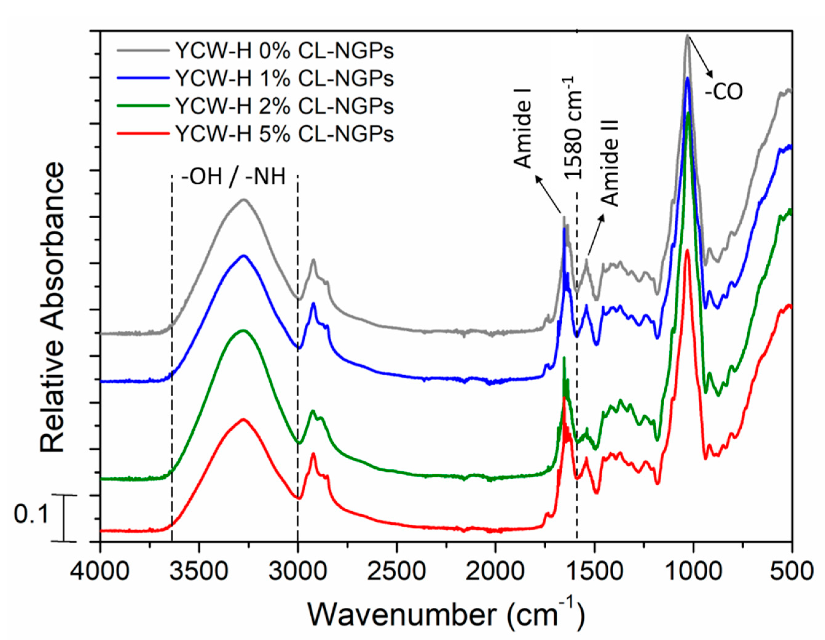 Polymers 14 02066 g002