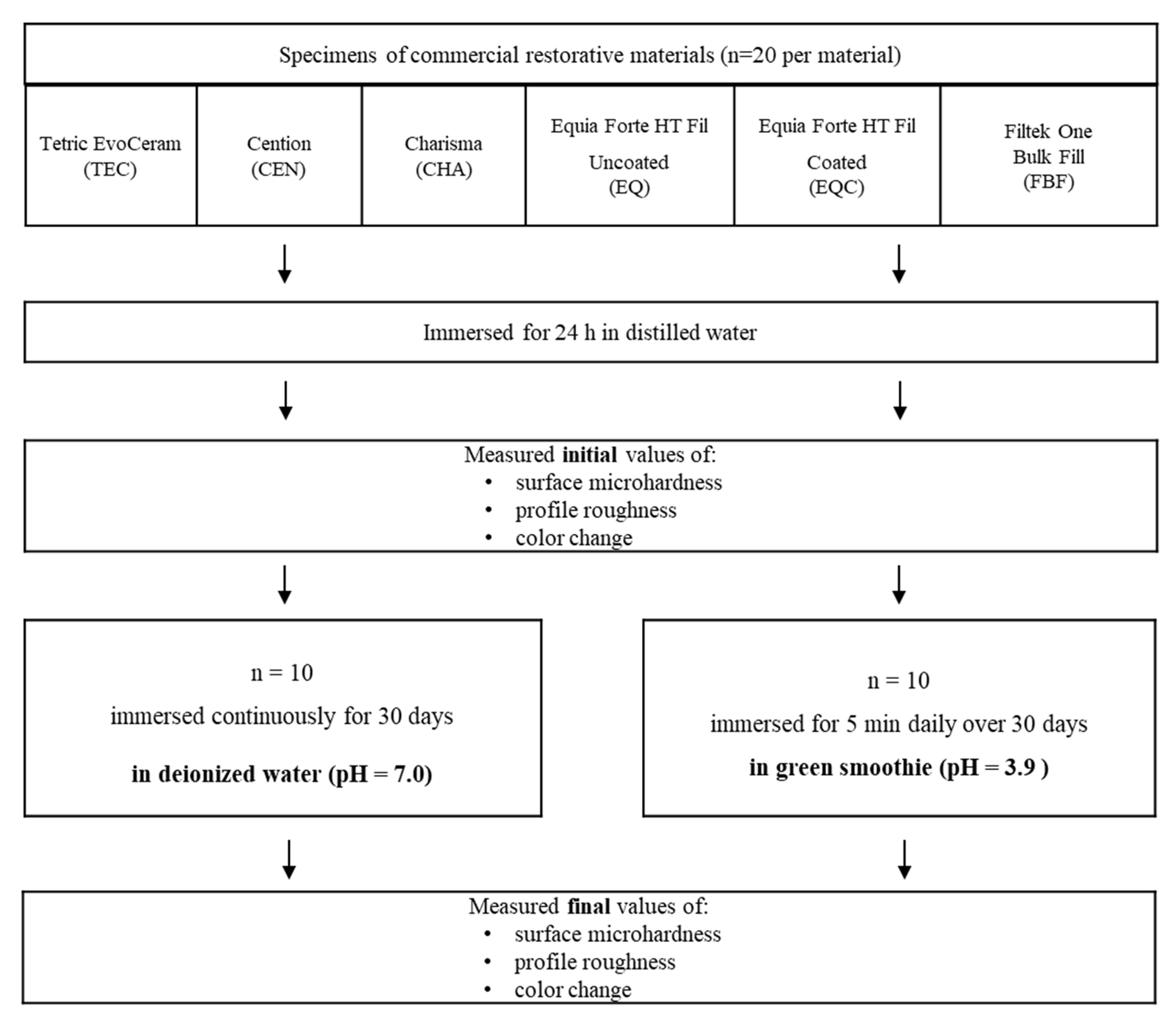 Polymers 14 02067 g001 Polymers 14 02067 g001