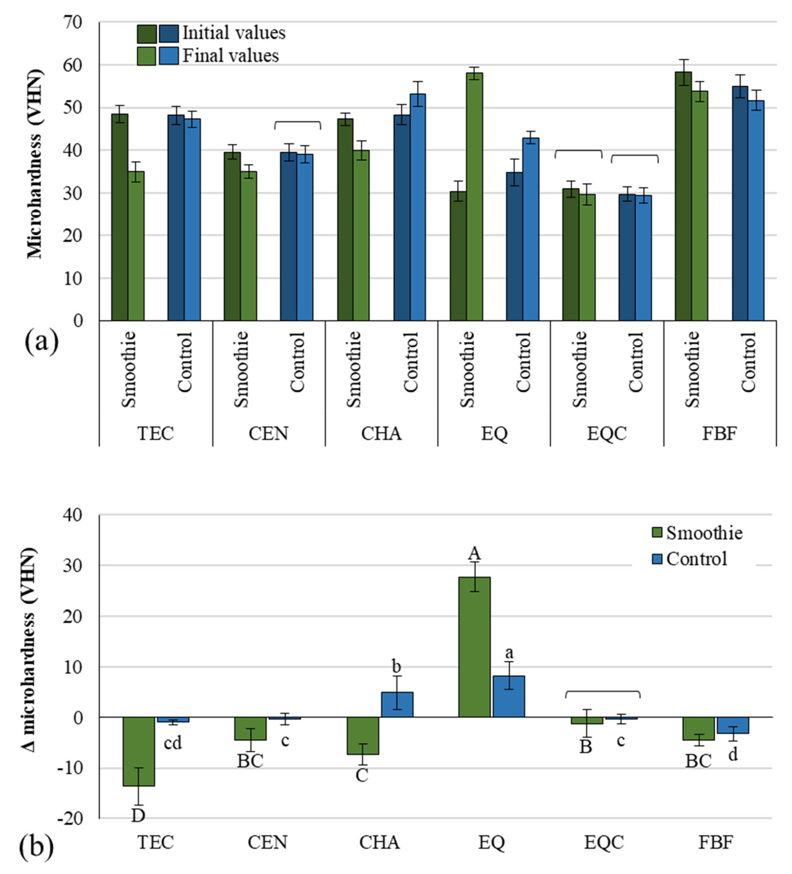 Polymers 14 02067 g002 Polymers 14 02067 g002