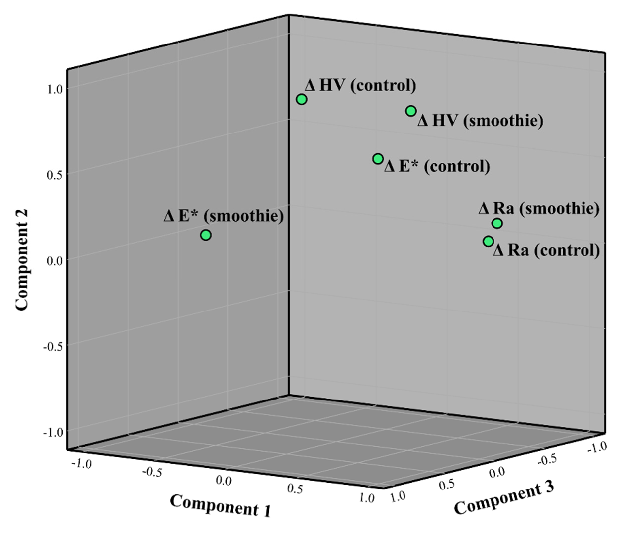 Polymers 14 02067 g006 Polymers 14 02067 g006