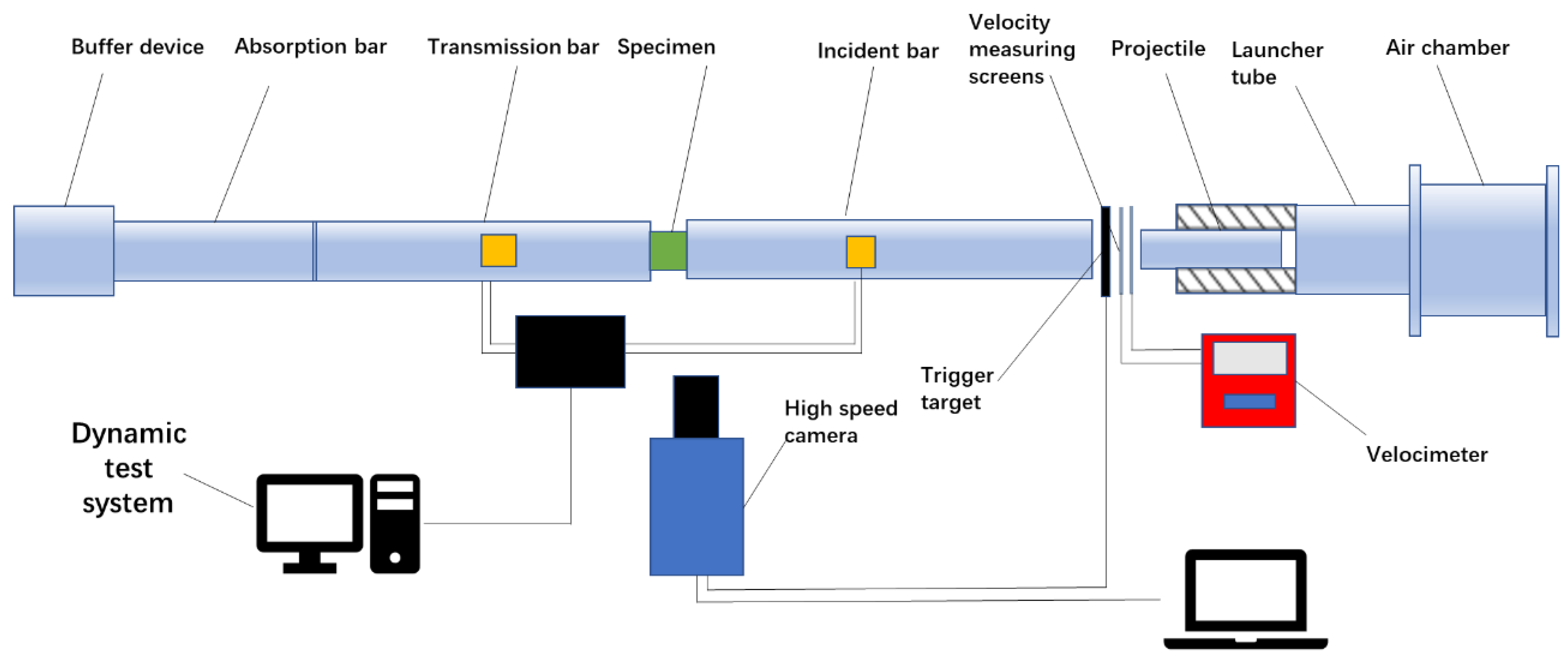 Polymers 14 02068 g002 550