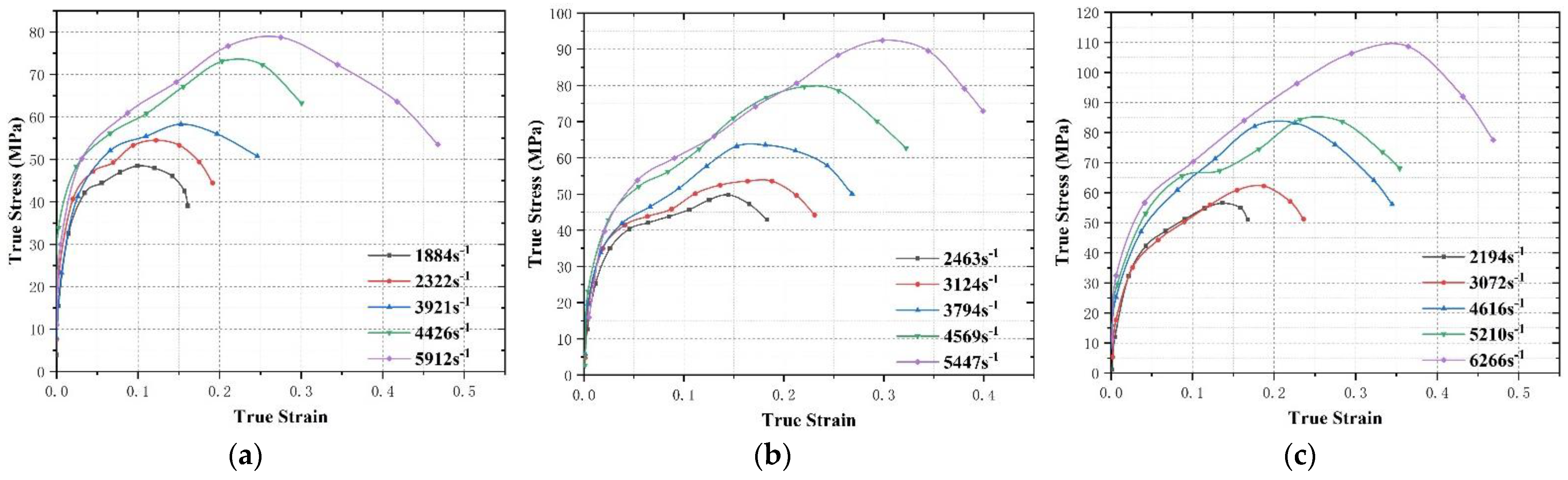 Polymers 14 02068 g006 550
