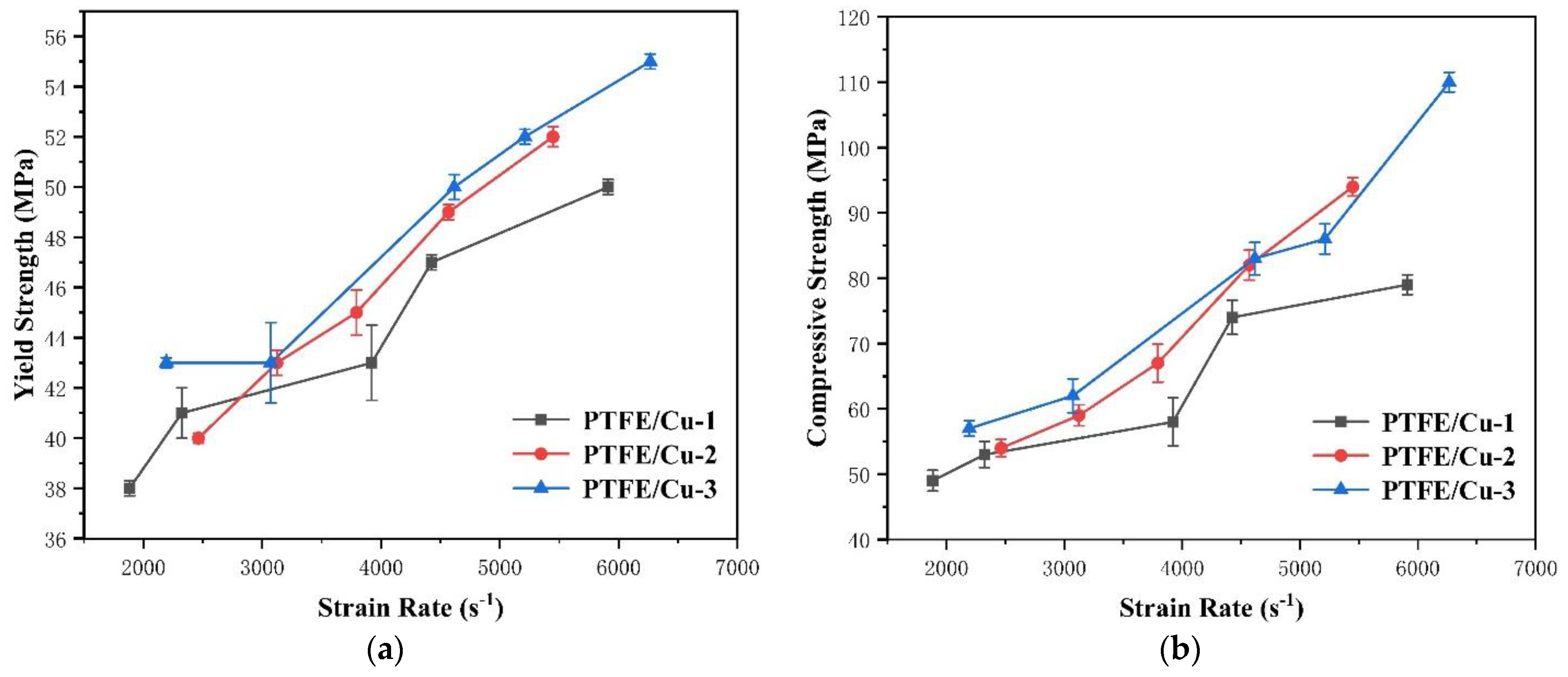 Polymers 14 02068 g007 550