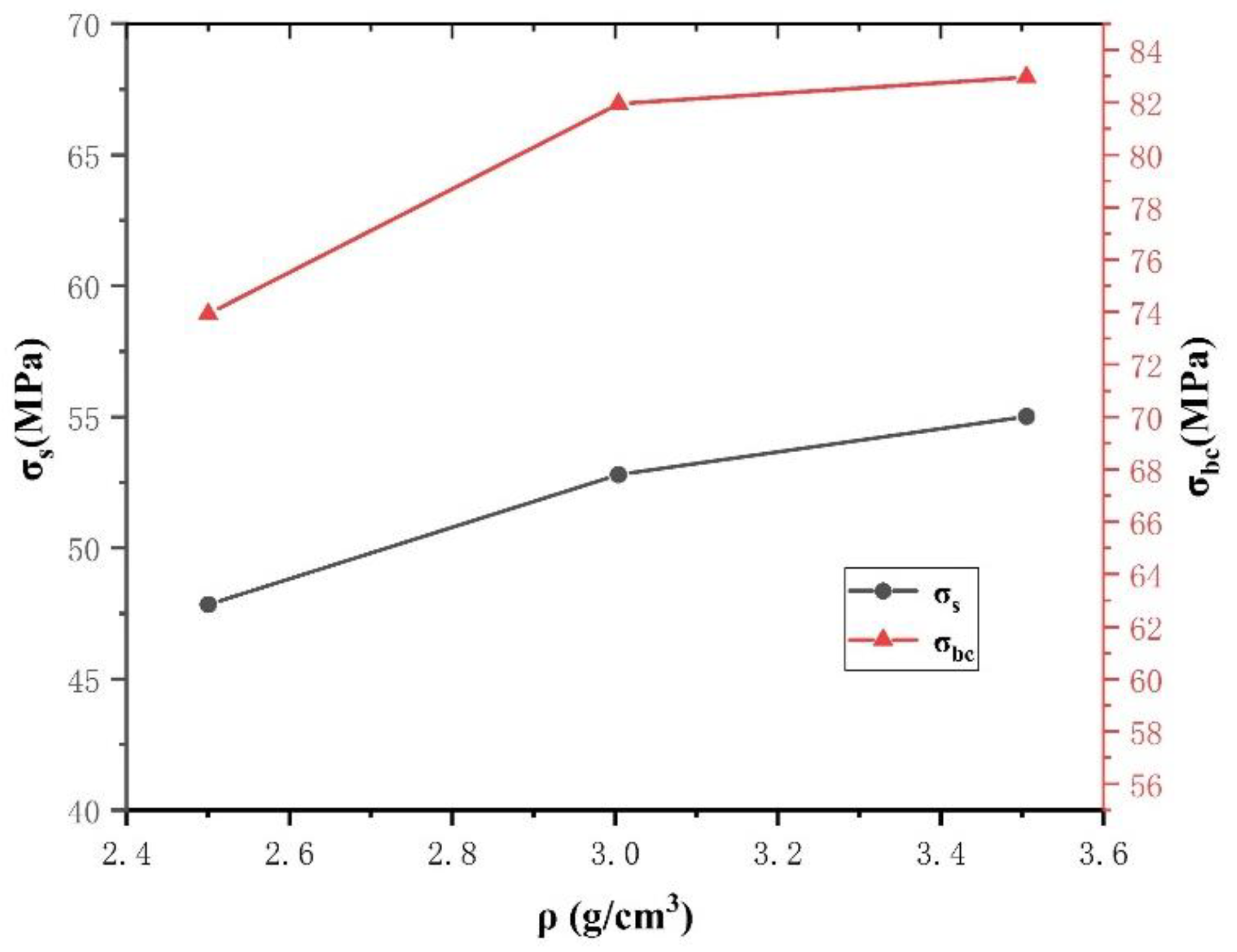 Polymers 14 02068 g008 550