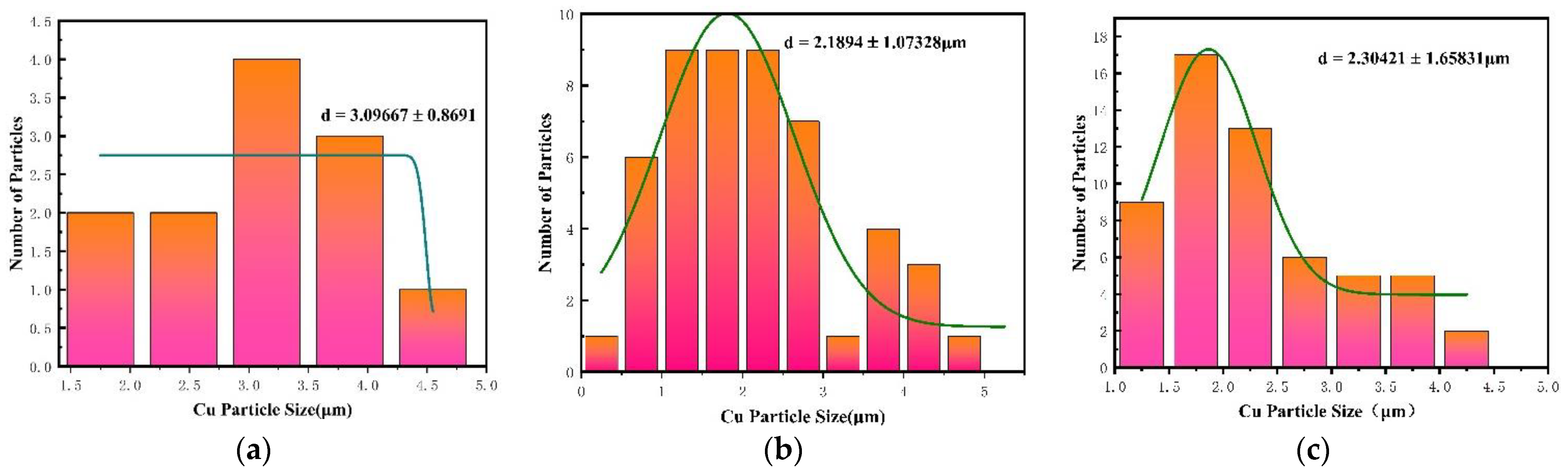 Polymers 14 02068 g010 550