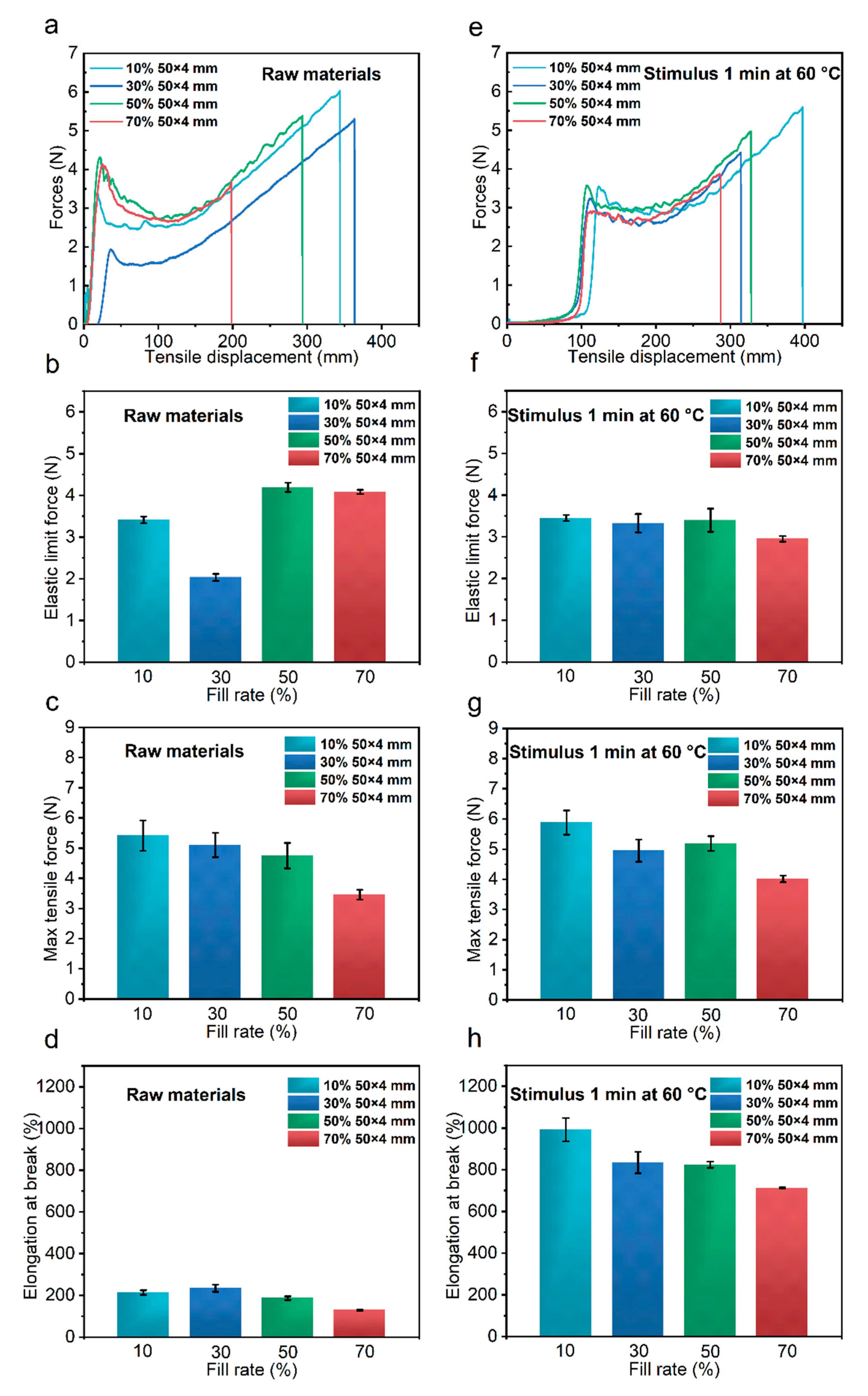 Polymers 14 02069 g003