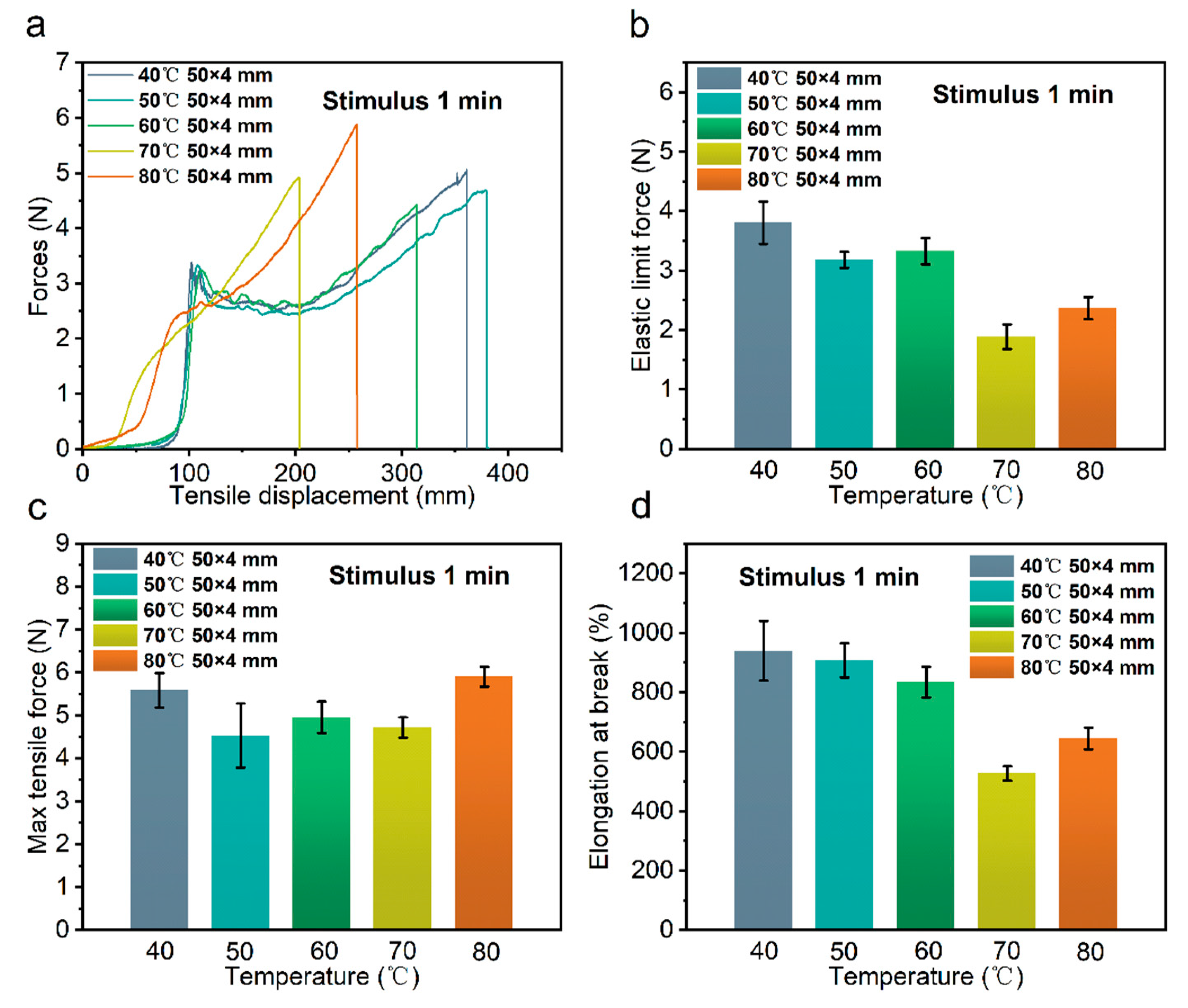 Polymers 14 02069 g004