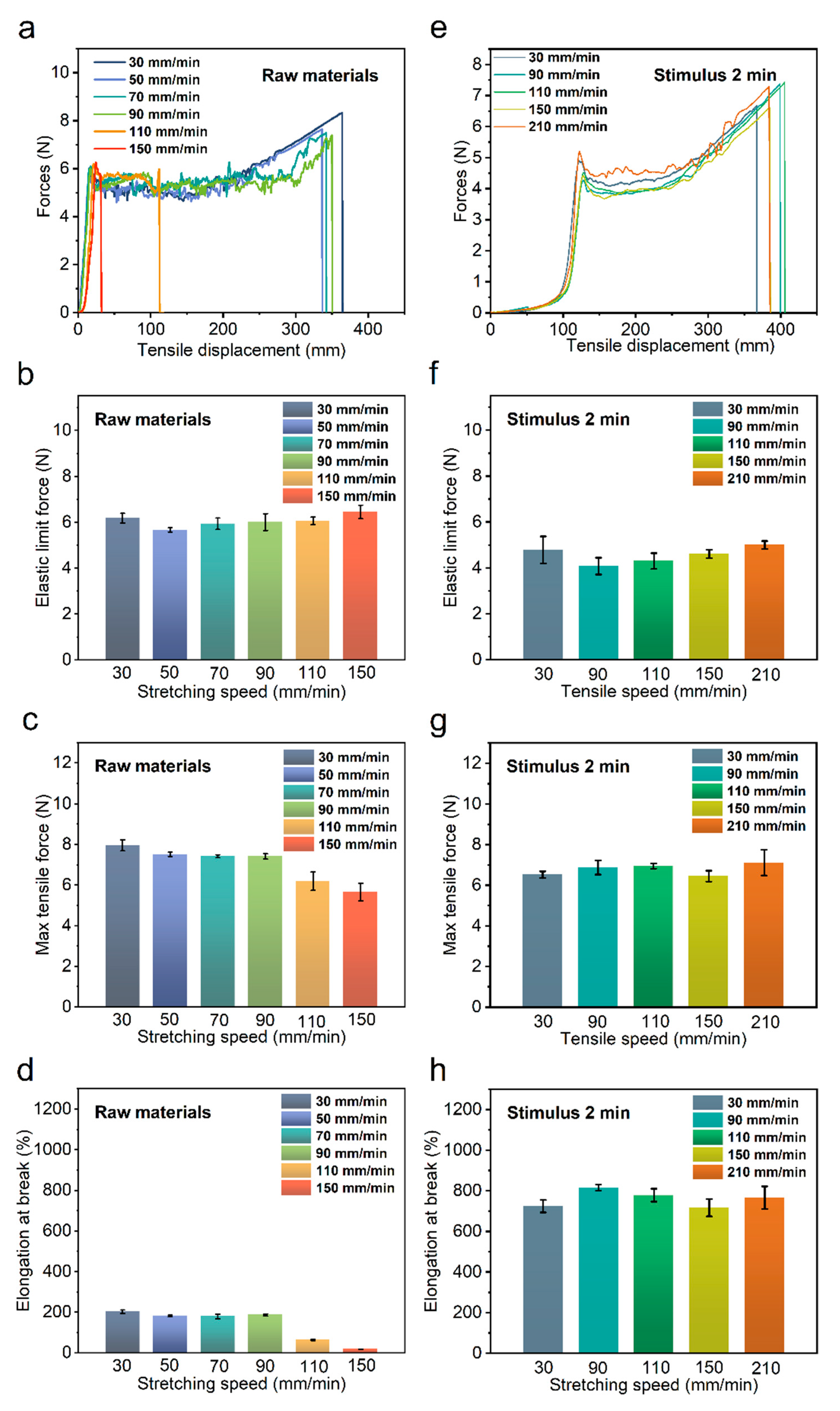 Polymers 14 02069 g006