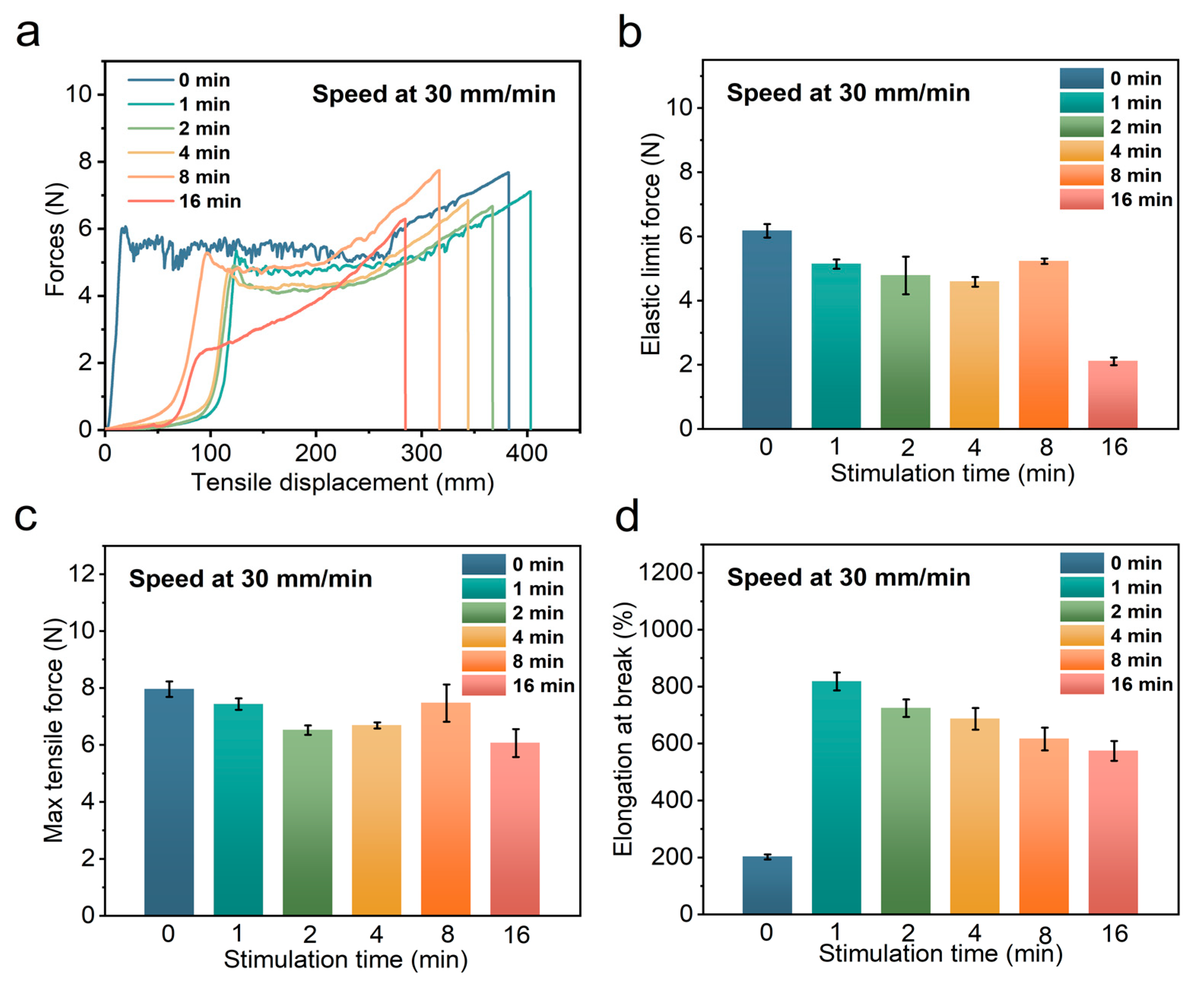 Polymers 14 02069 g007