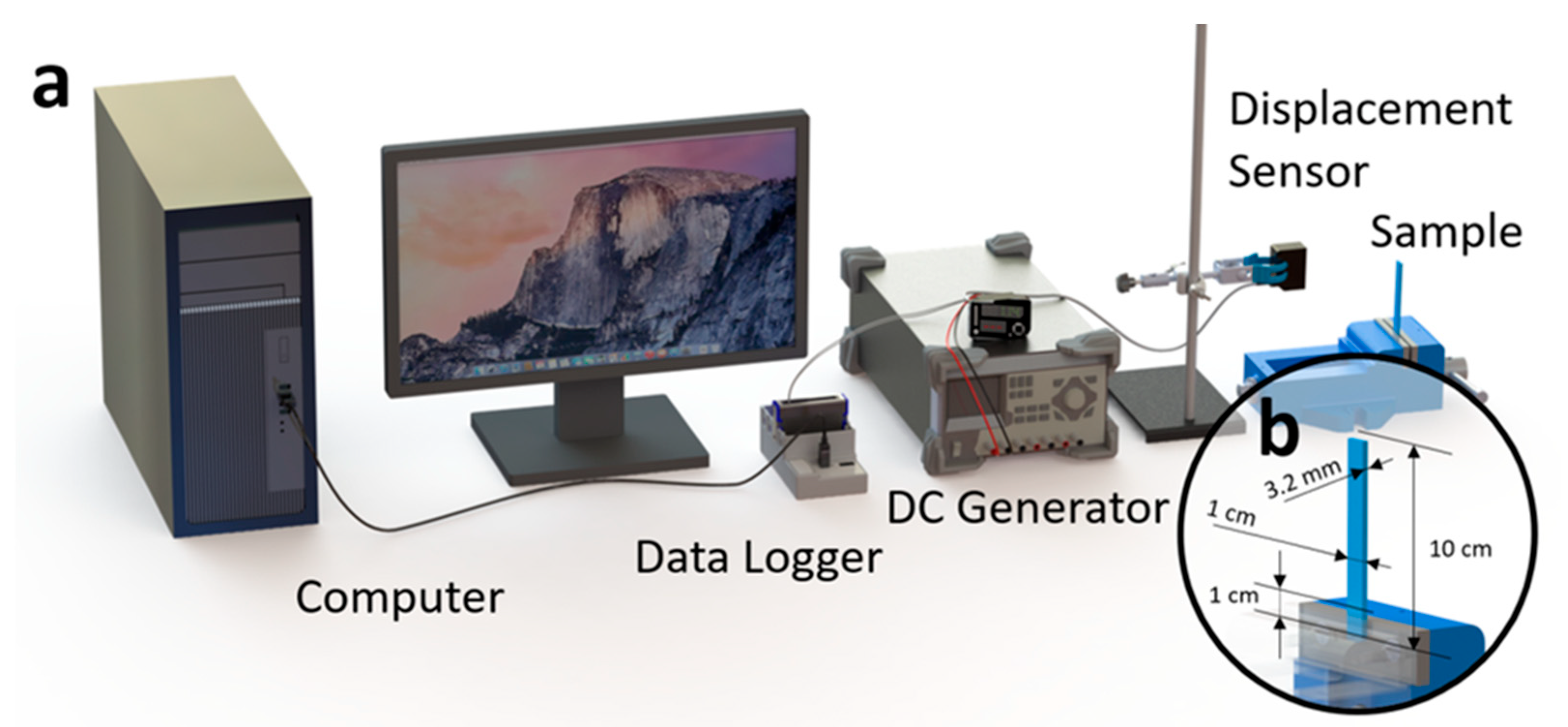 Polymers 14 02071 g004 550