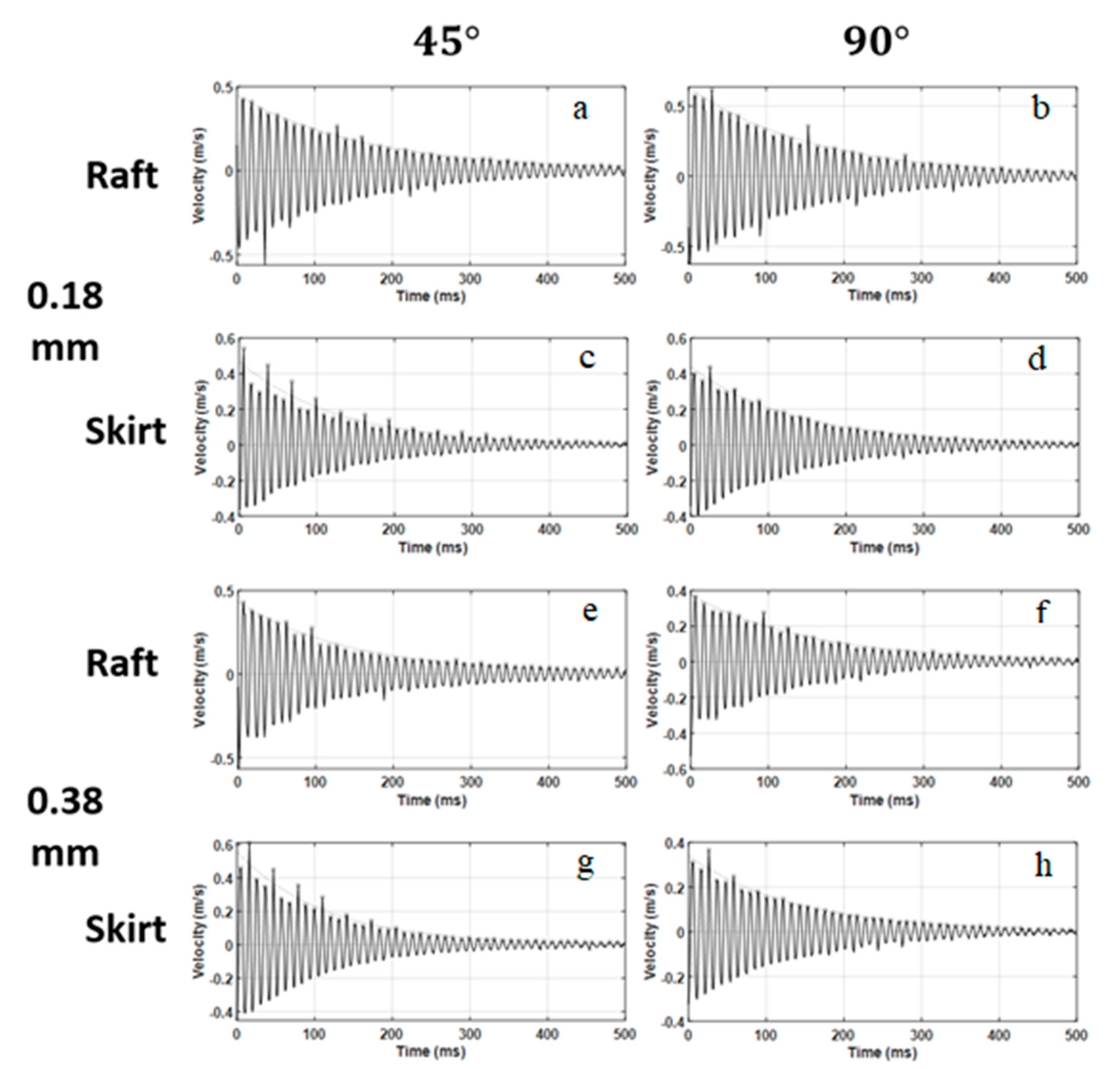 Polymers 14 02071 g006 550