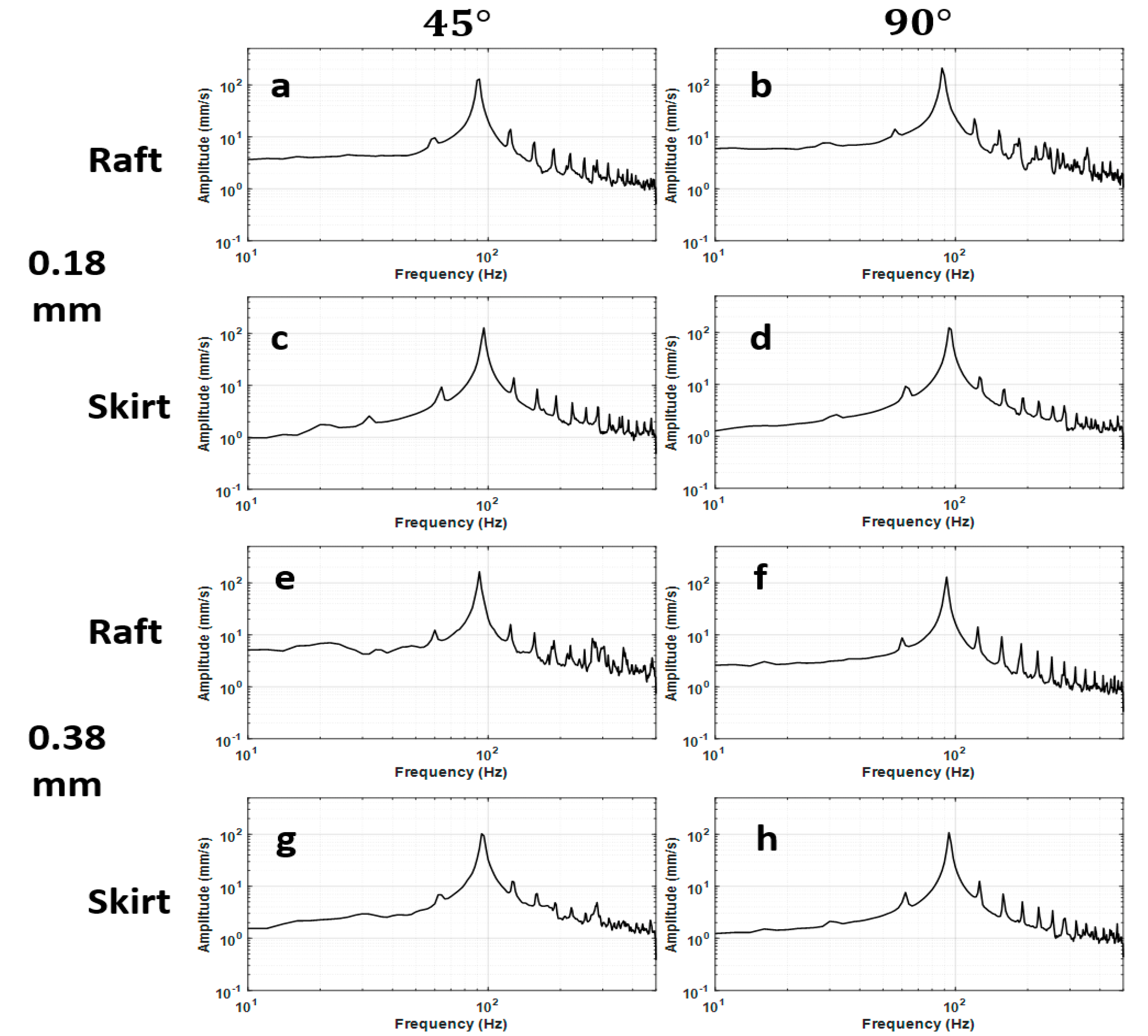 Polymers 14 02071 g007 550