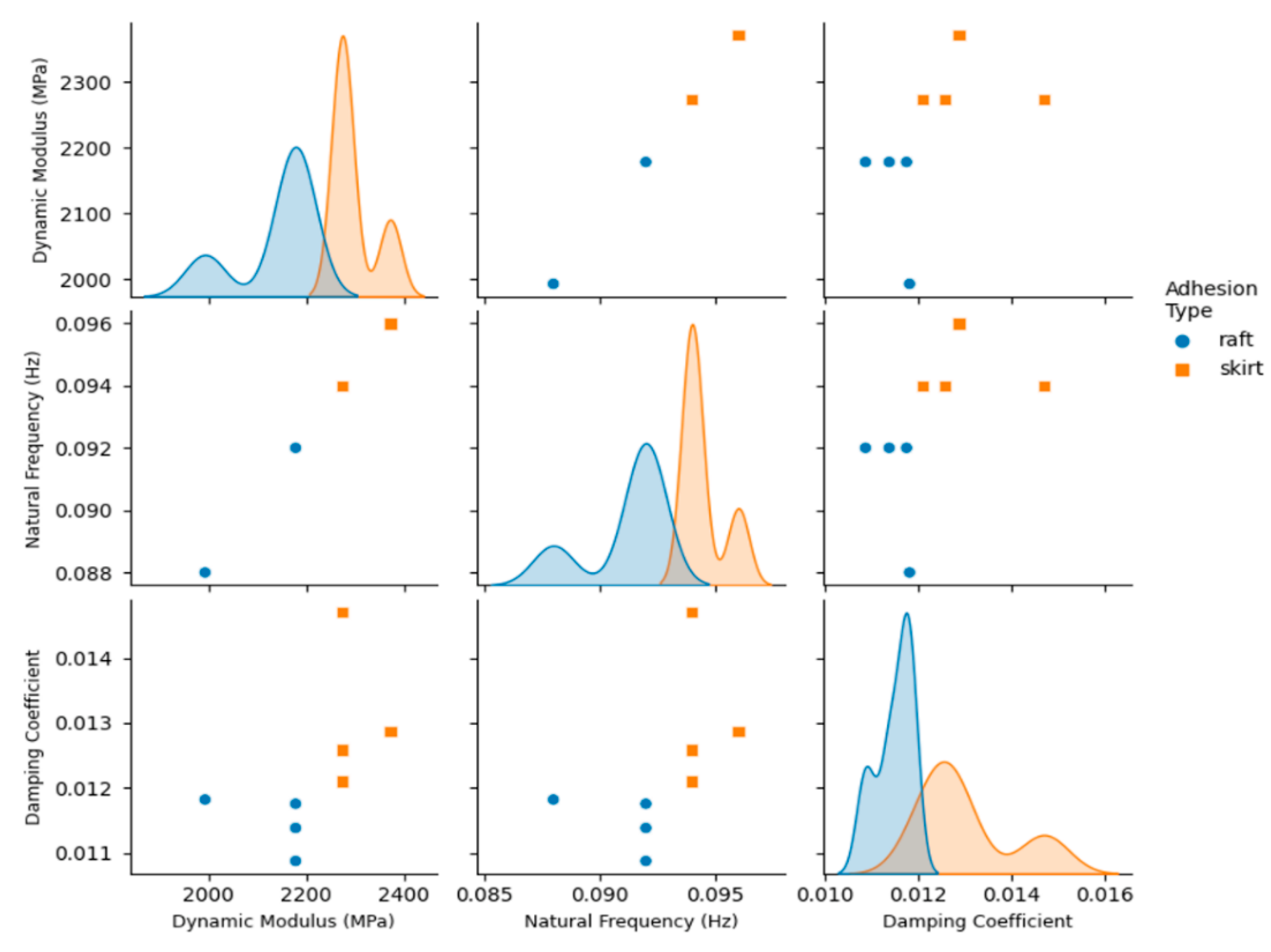 Polymers 14 02071 g008 550
