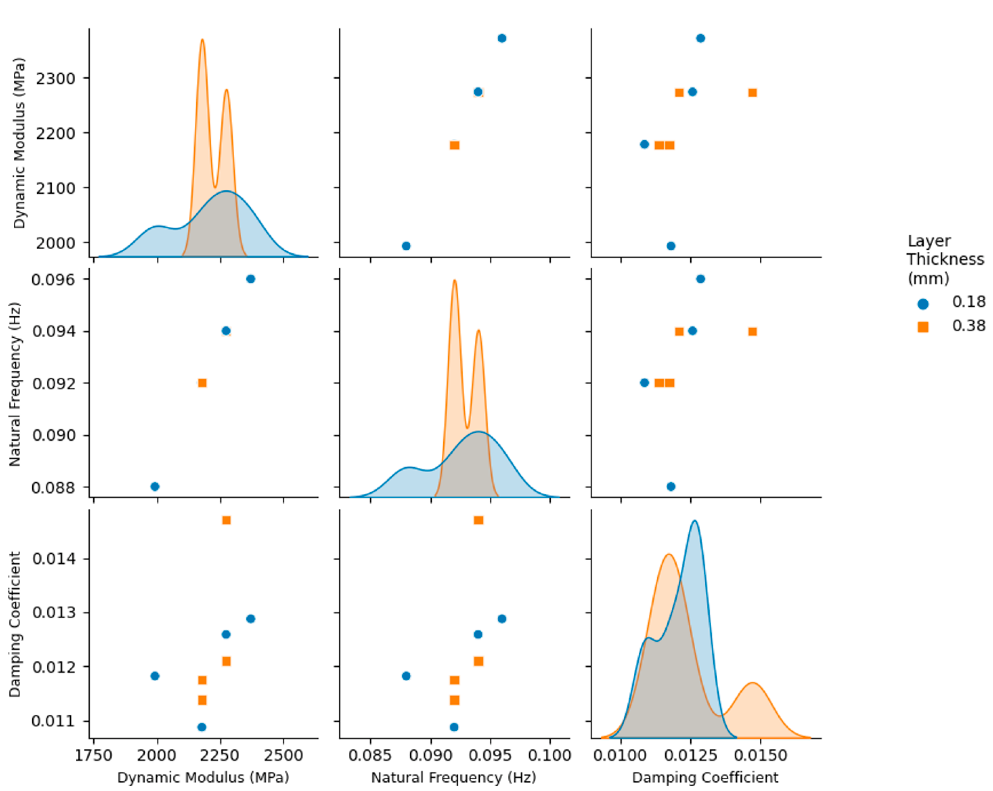 Polymers 14 02071 g009 550