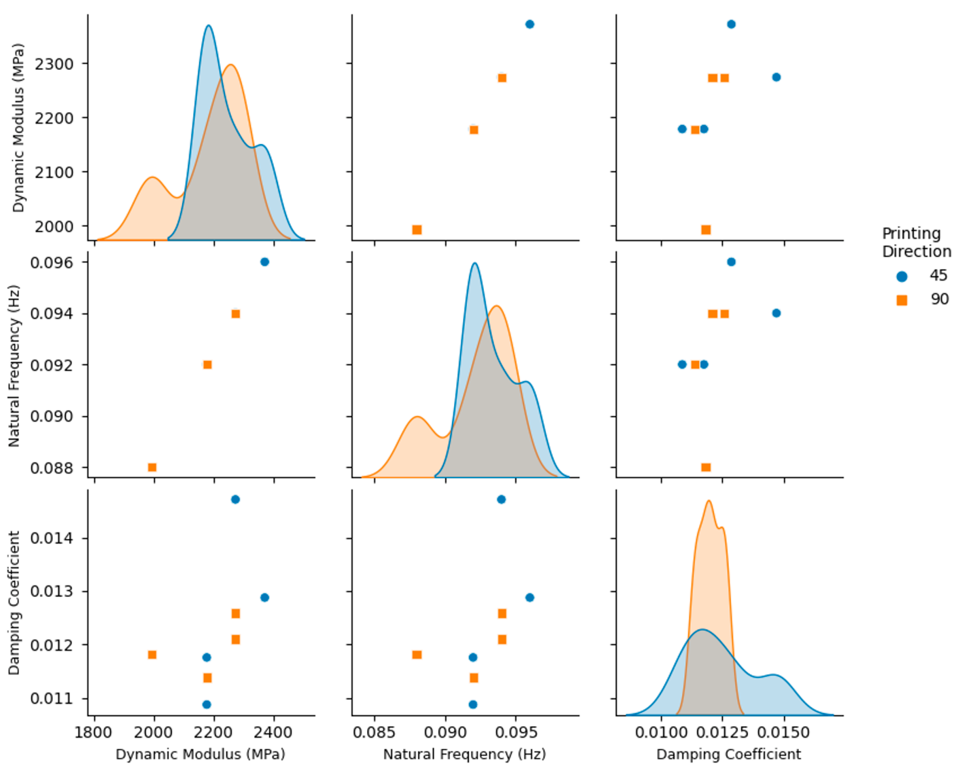 Polymers 14 02071 g010 550