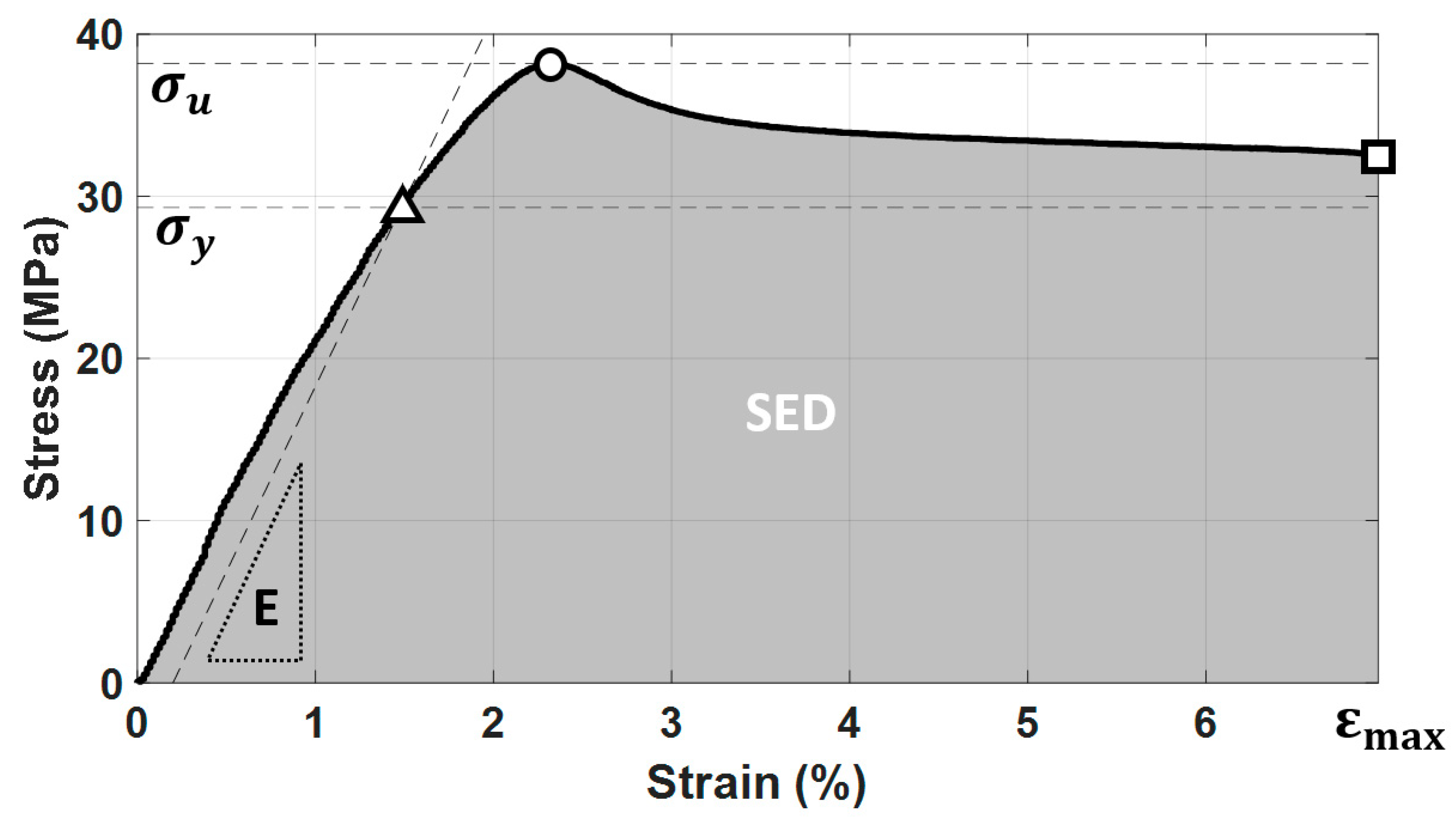 Polymers 14 02071 g0a1 550