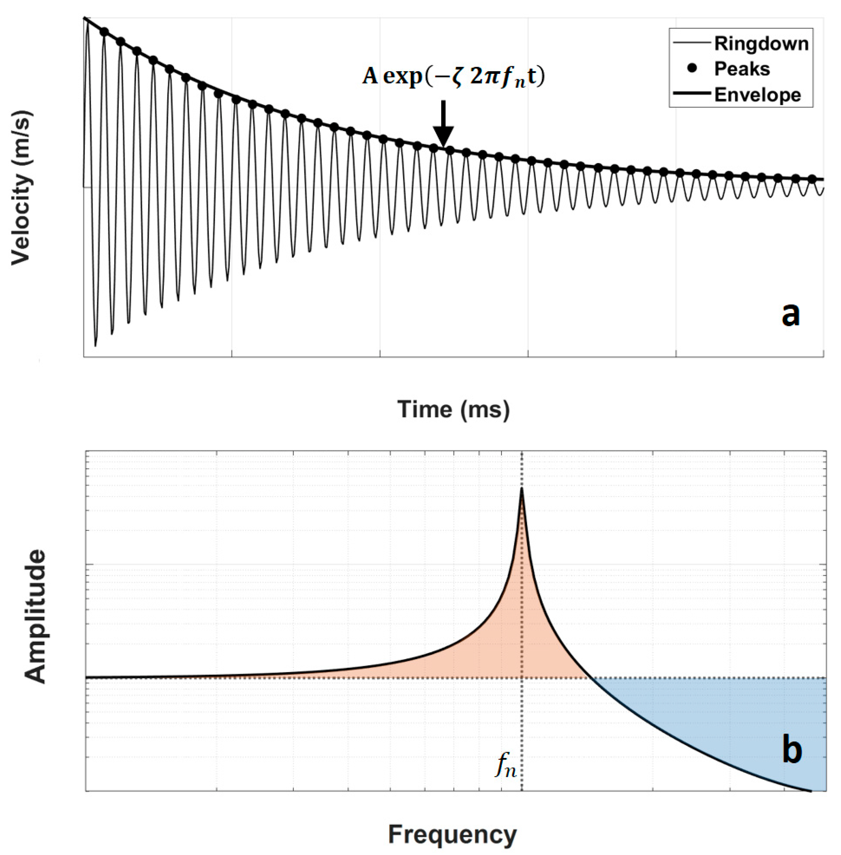 Polymers 14 02071 g0a2 550