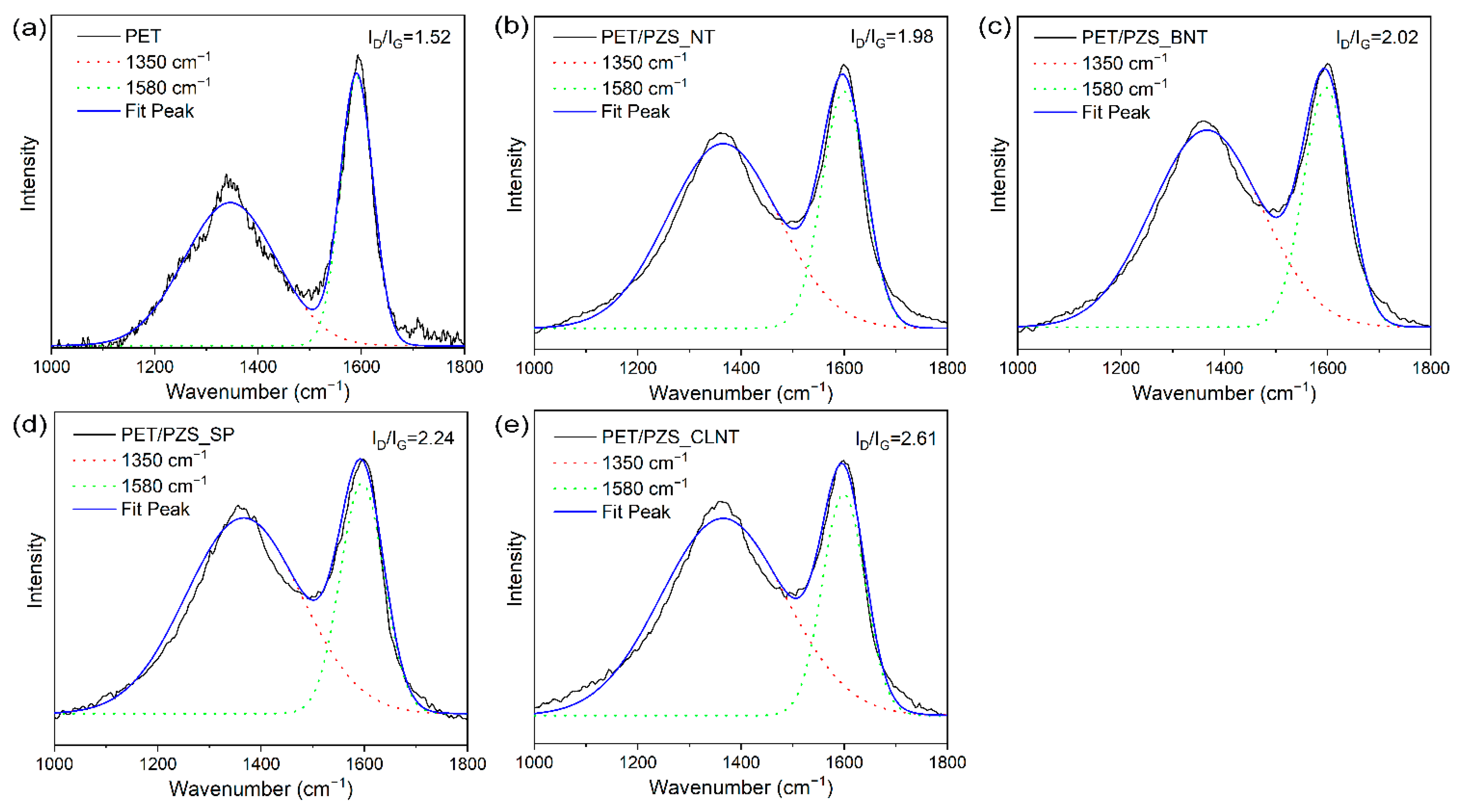 Polymers 14 02072 g006 550